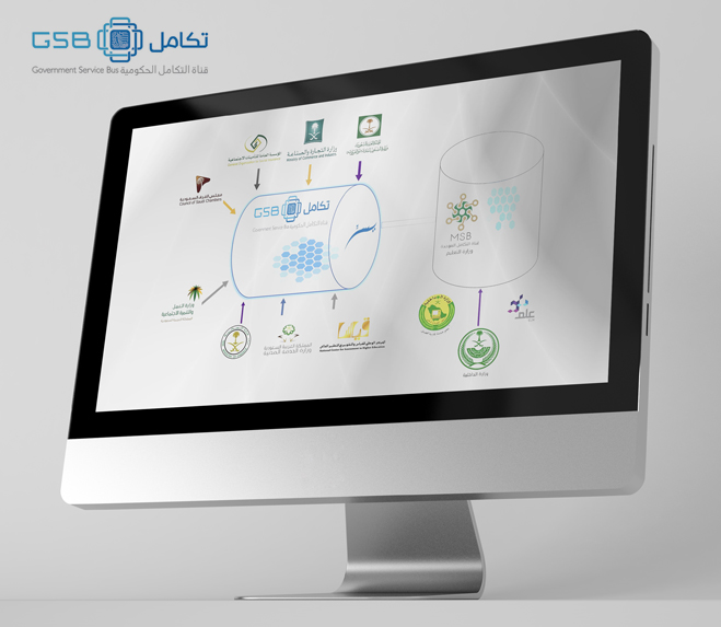 INTEGRATED E-GOVERNMENT