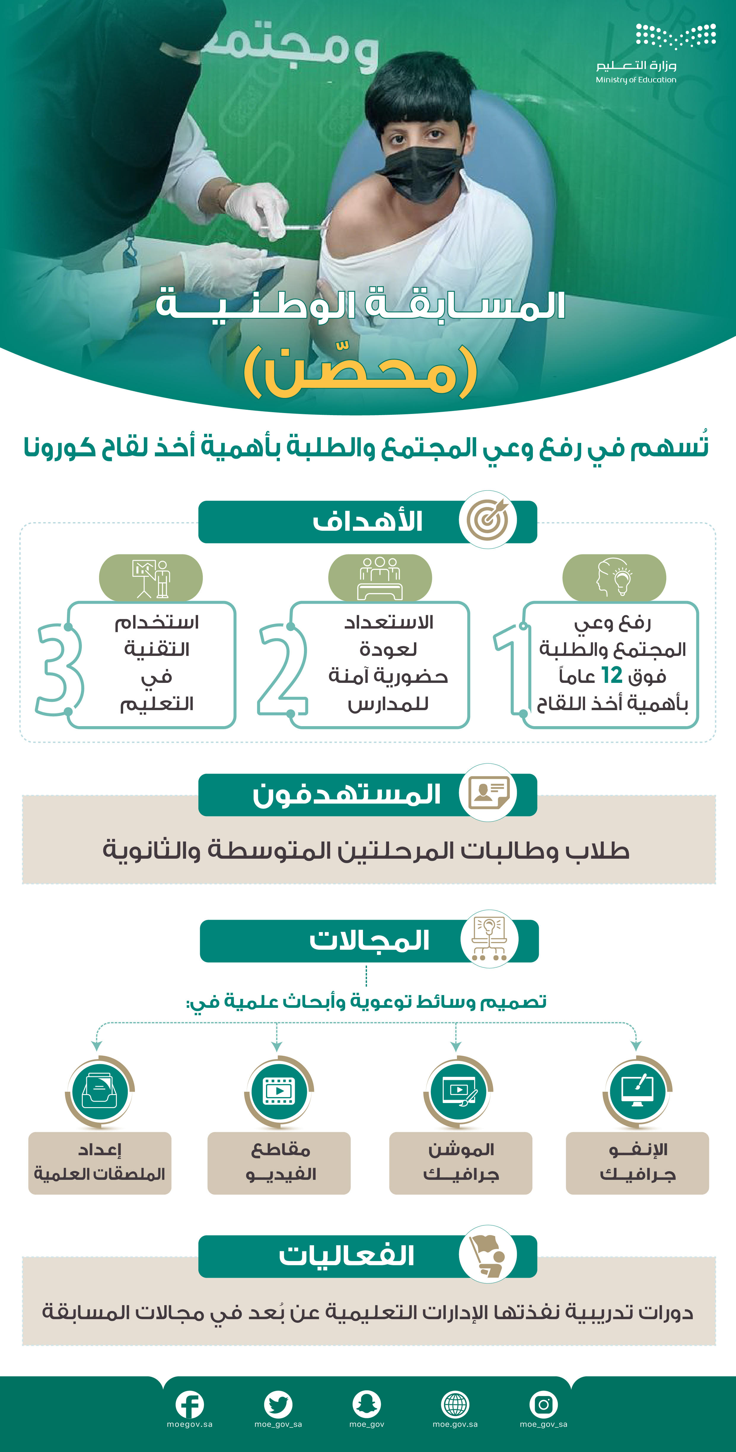 تختتم وزارة التعليم المسابقة الوطنية الطلابية "محصّن"، التي أطلقتها ضمن برنامج "نشاطي" الصيفي