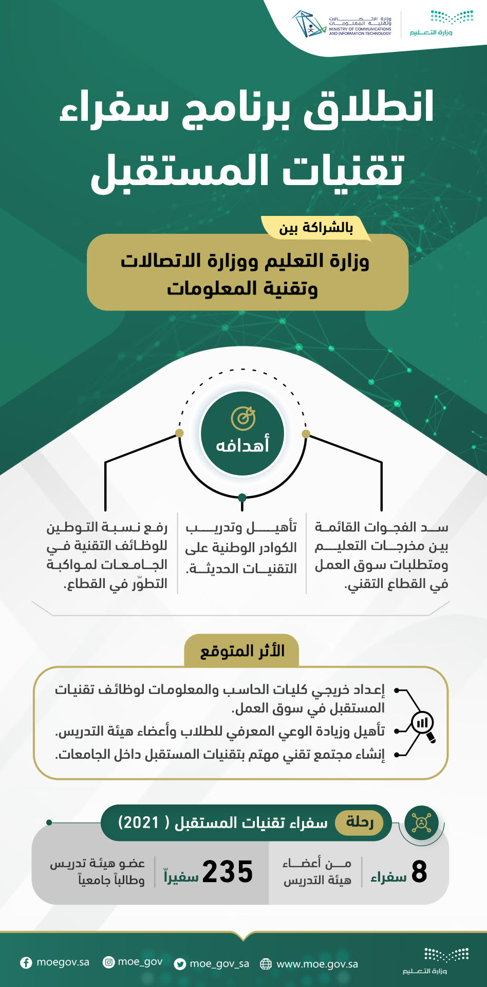 أطلقت وزارة الاتصالات وتقنية المعلومات بالشراكة مع وزارة التعليم اليوم الإثنين برنامج  "سفراء تقنيات المستقبل"