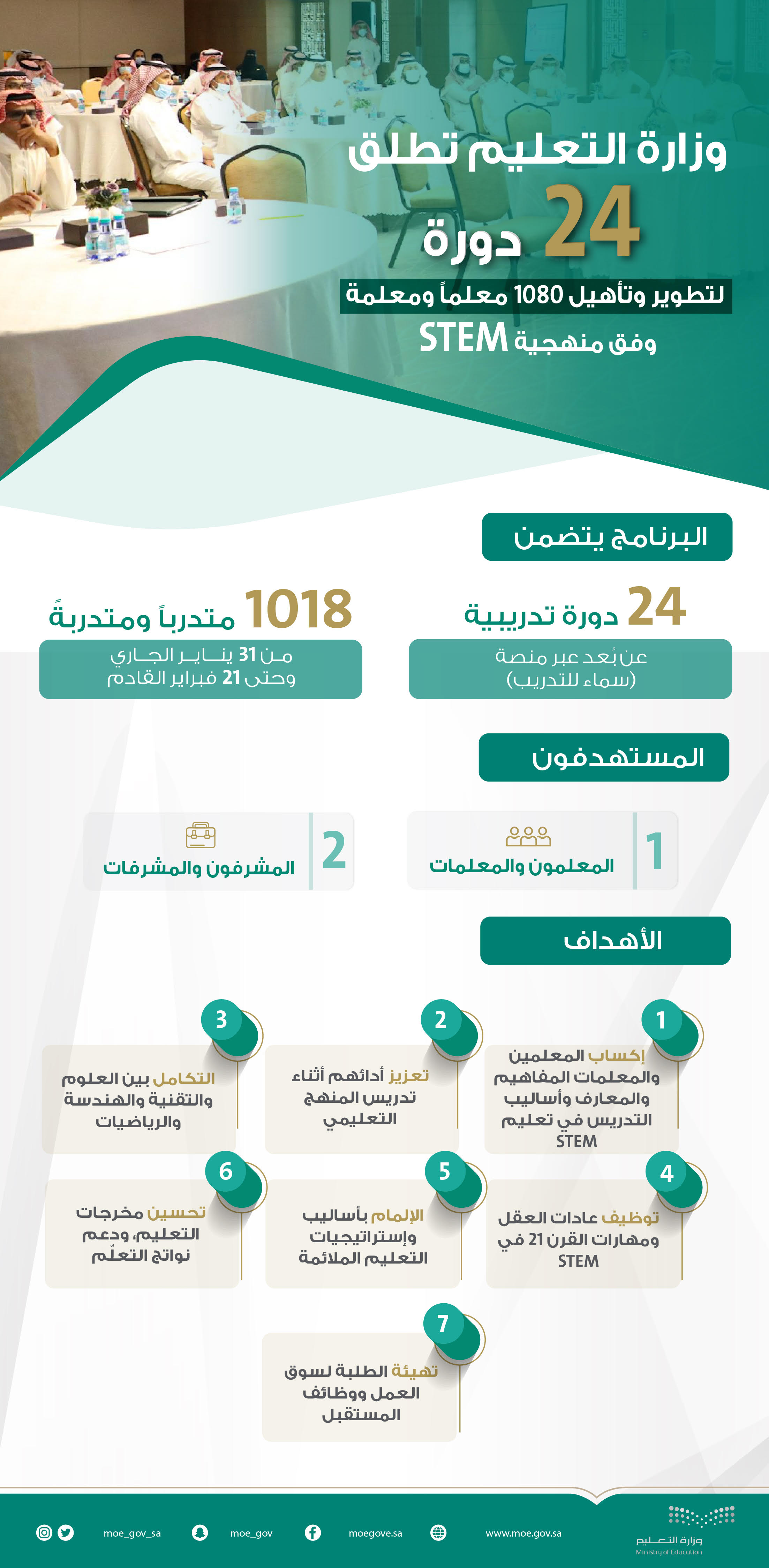 وزارة التعليم تطلق 24 دورة تدريبية لتطوير قدرات 1018 معلماً ومعلمة على منهجية STEM