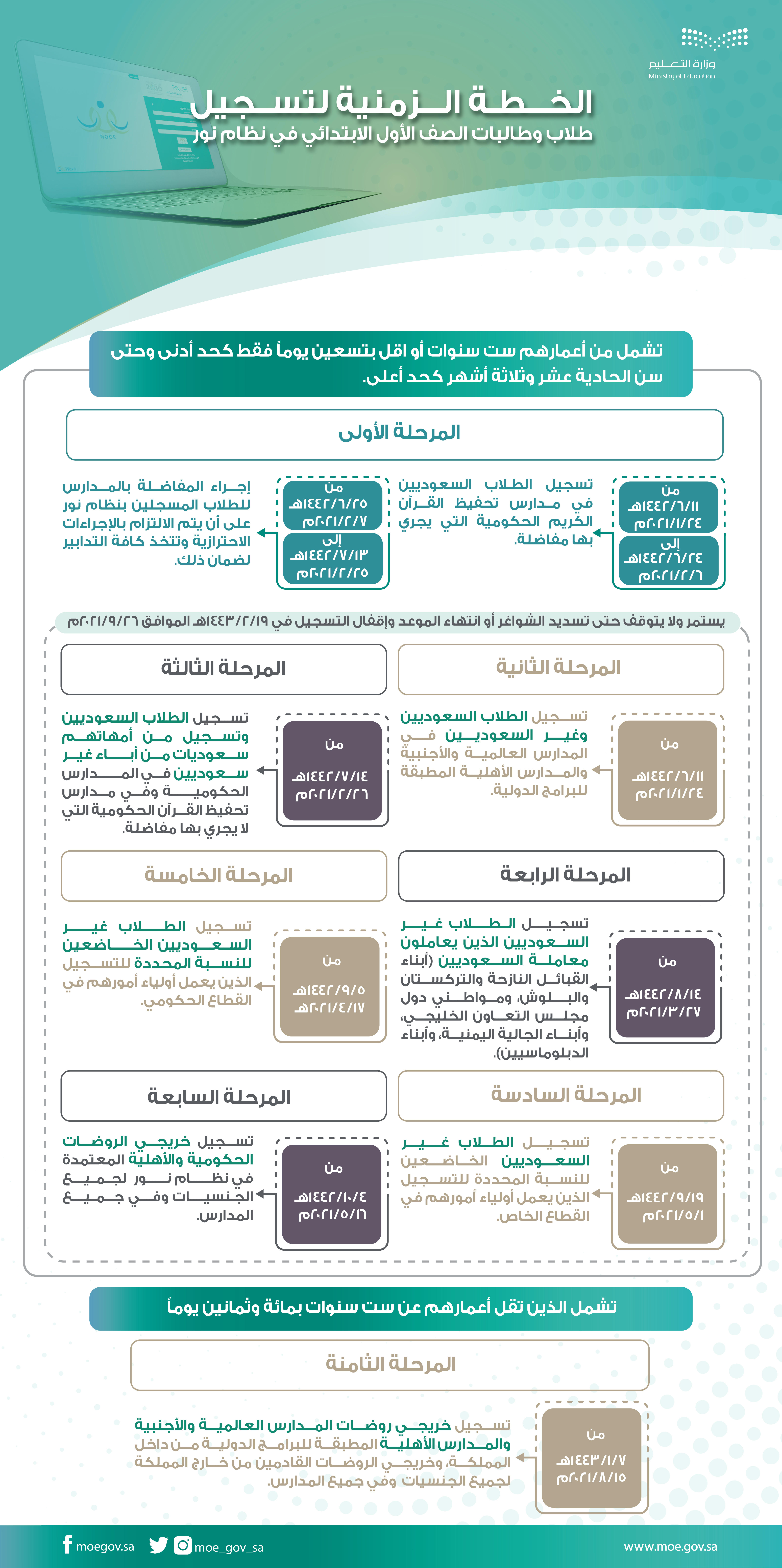 الاستمارة الموحدة لقبول الطلاب والطالبات القادمين للمملكة من اليمن