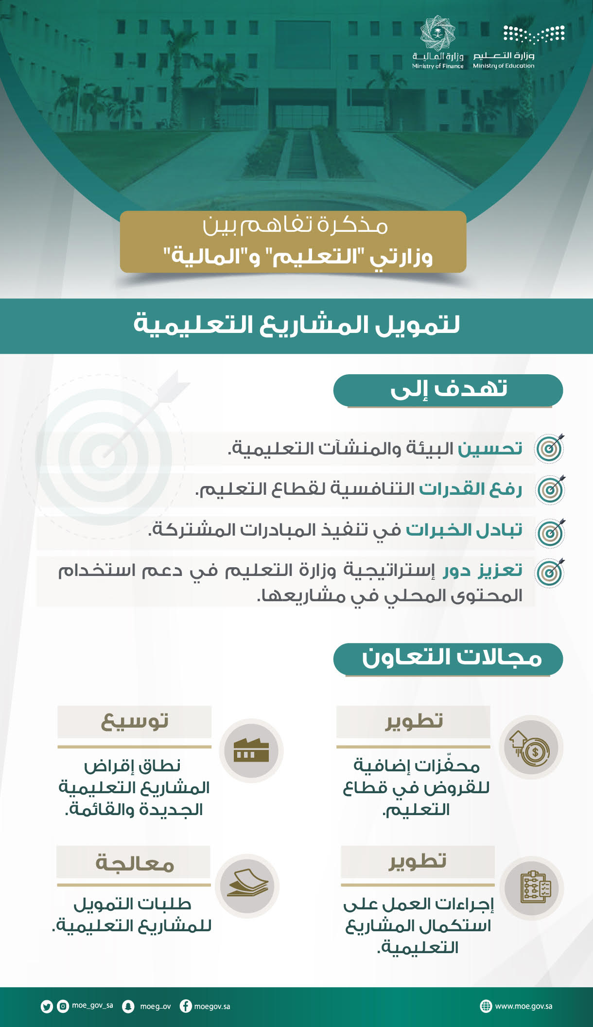 وقّعت وزارة التعليم ممثلة بالادارة العامة للاستثمار والتخصيص مذكرة تفاهم مع مبادرة صندوق دعم المشاريع بوزارة المالية