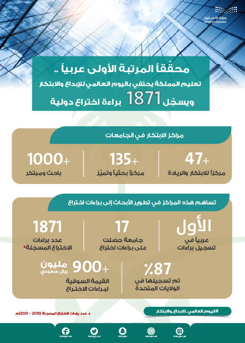 alyawm-alealamiu-lil'iibdae-waliabtikar-m