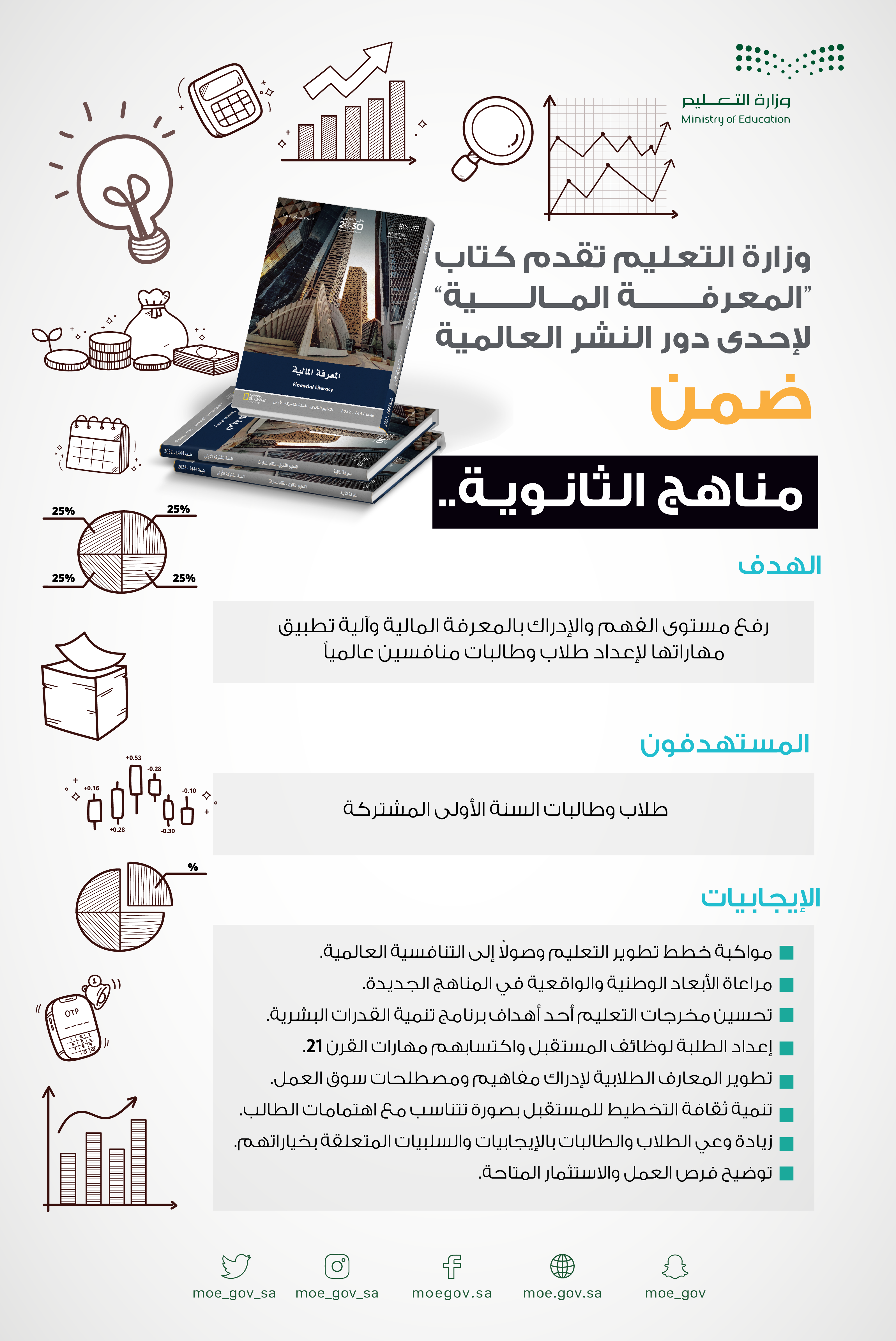 atlaq-ktab-alm'erfh-almalyh