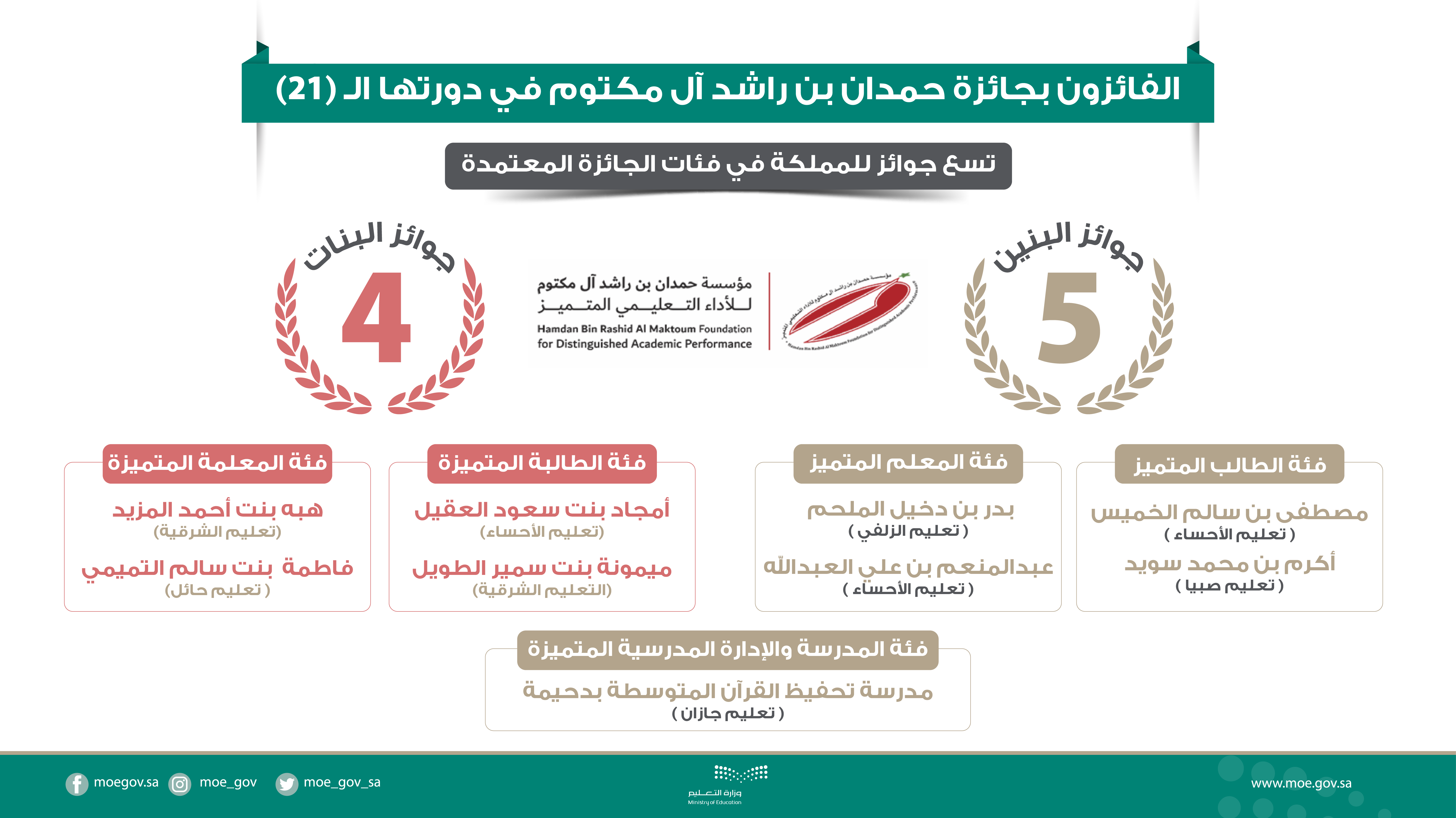 Hamdan_Award-01.png