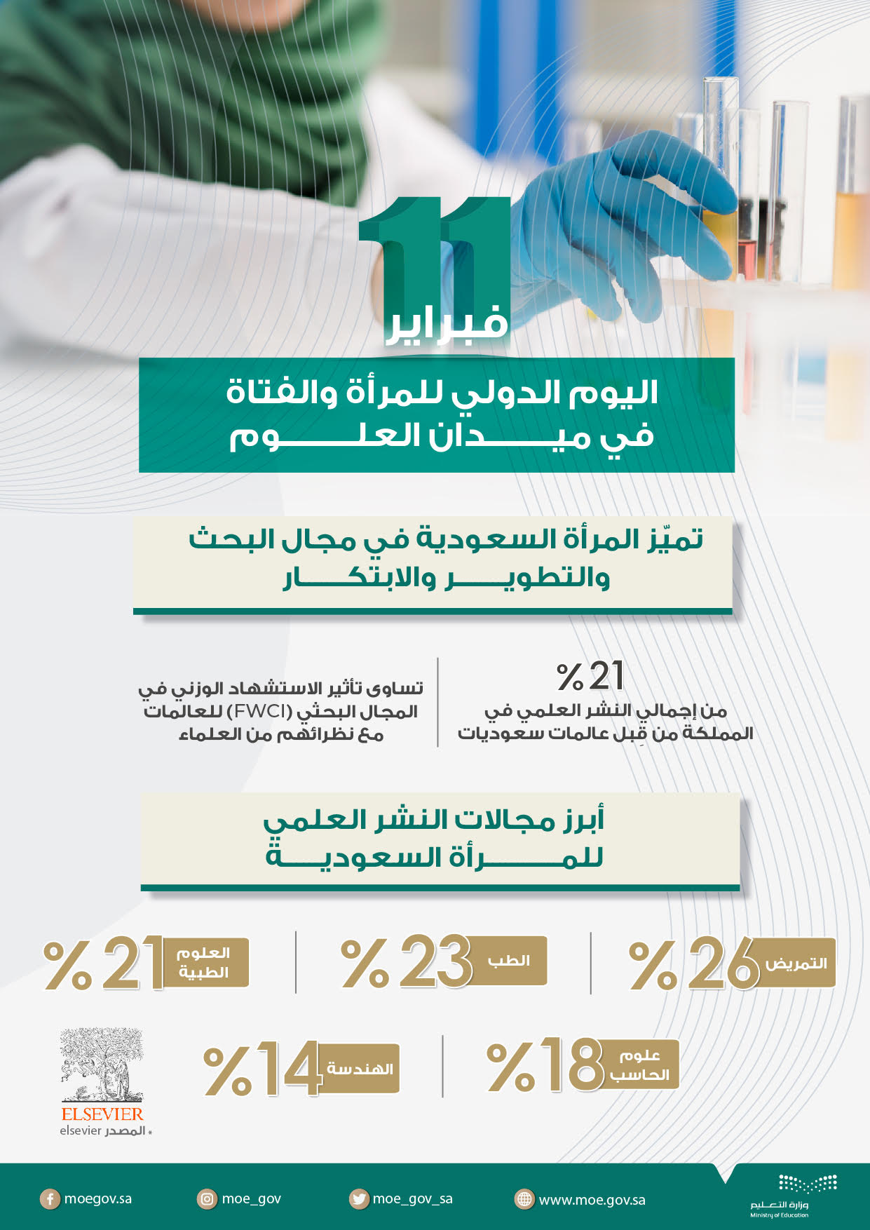 alt'elym-alywm-aldwly-llmrah-alftah