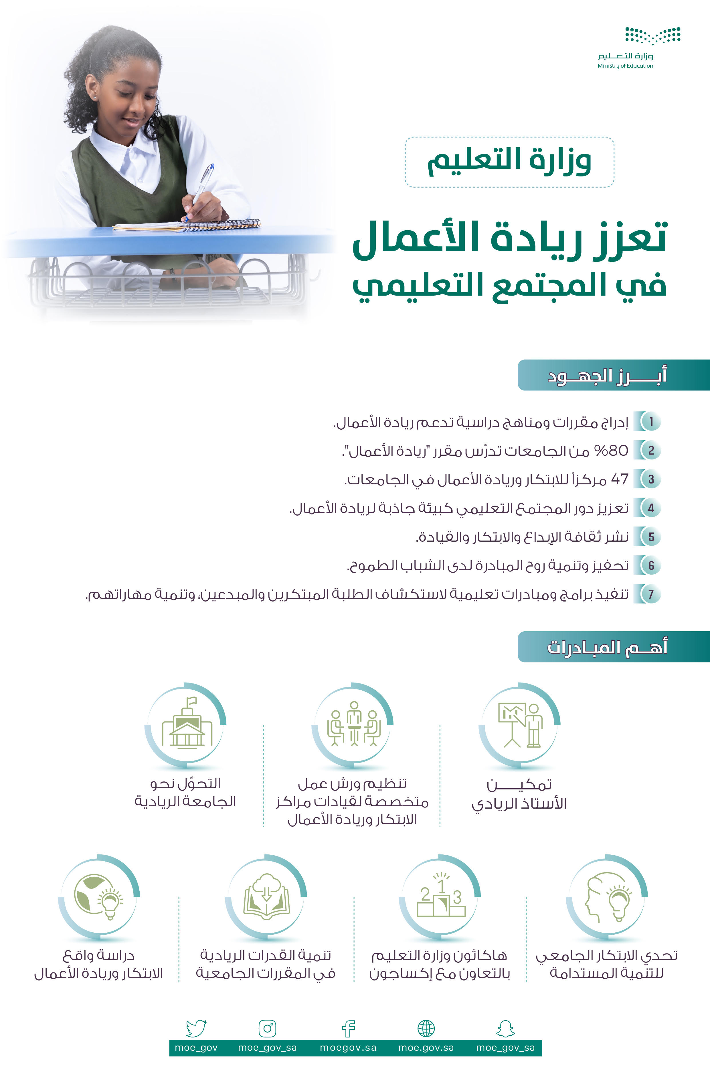 alasbw'e-al'ealmy-lryadh-ala'emal