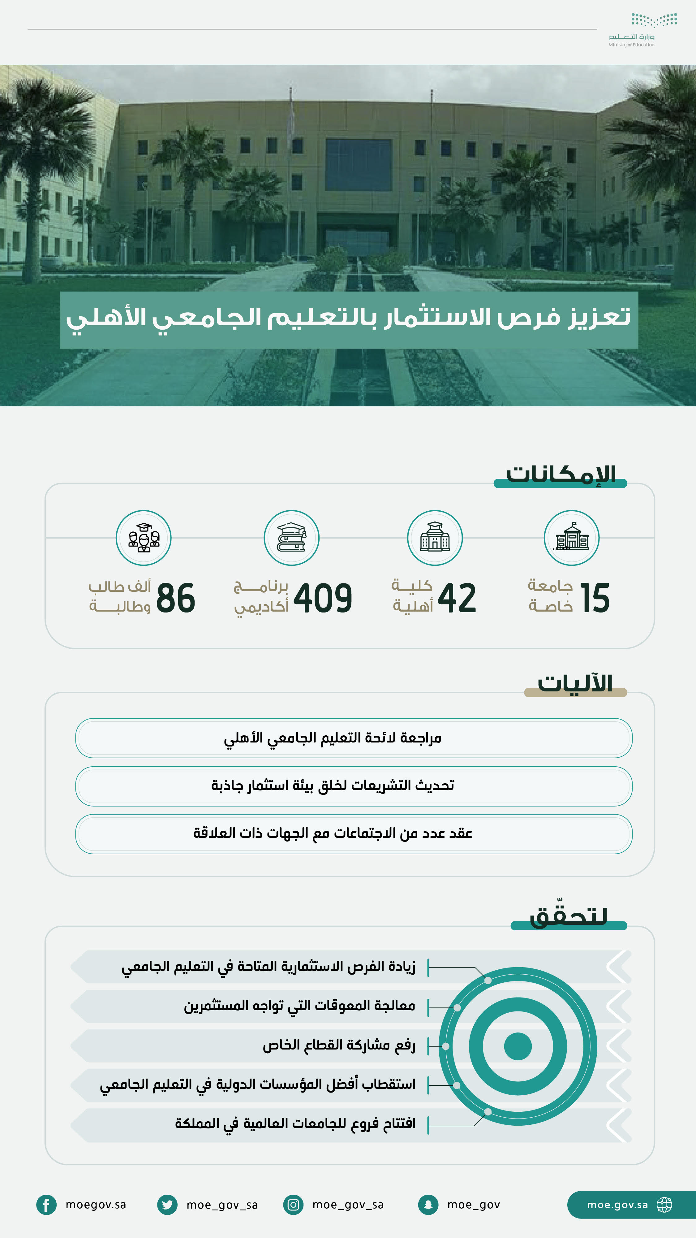 thdyth-la'ehh-alt'elym-aljam'ey-alahly