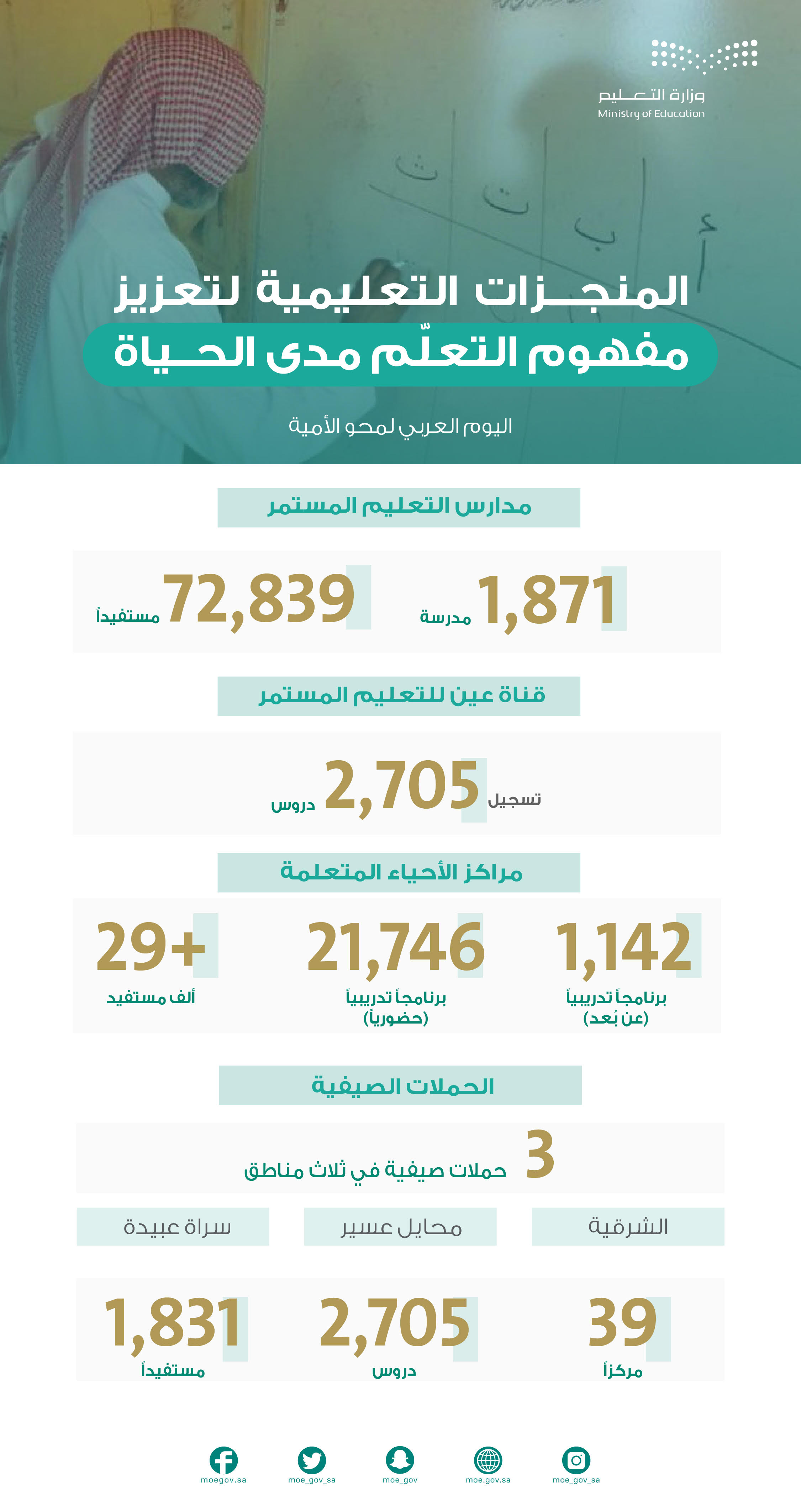alahtfa'-balywm-al'erby-lmhw-alamyh