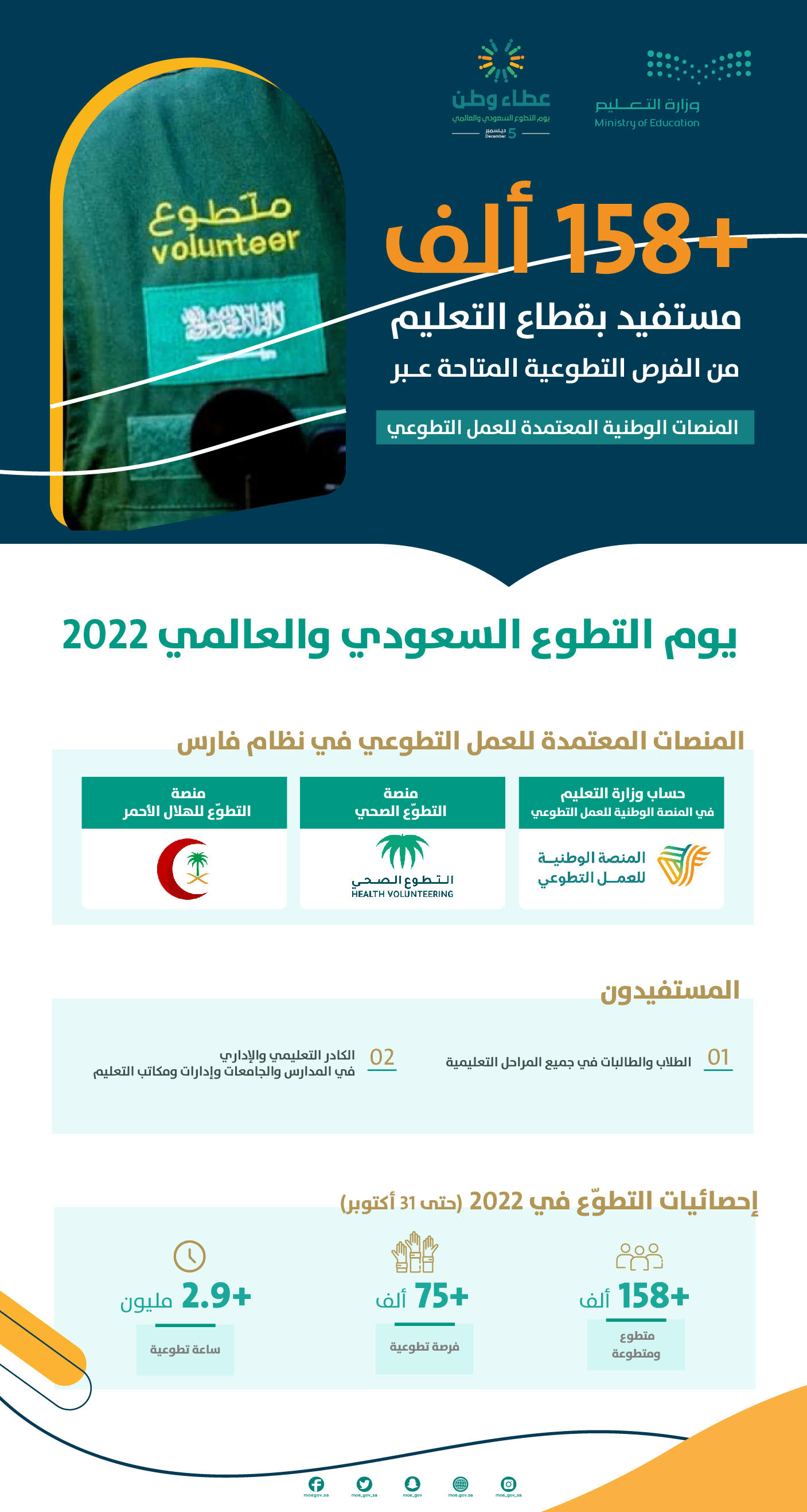 ahtfal-ywm-alttw'e-als'ewdy-al'ealmy