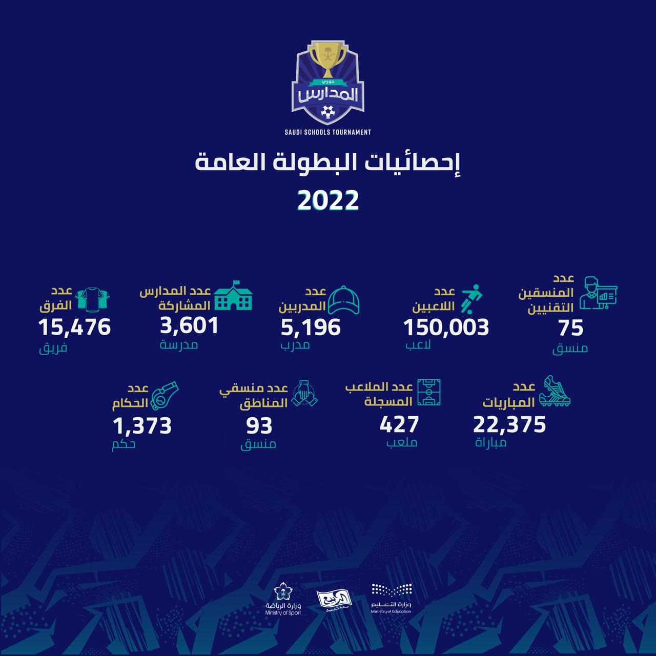 btwlh-nkhbh-almmlkh-ldwry-almdars-m