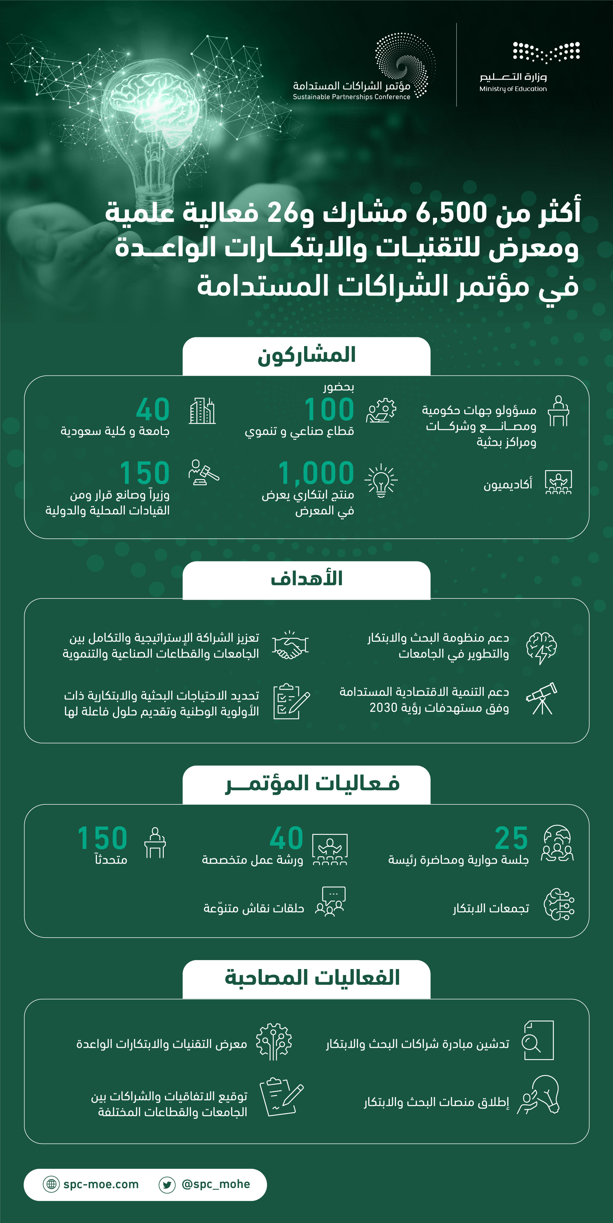 m'etmr-alshrakat-almstdamh