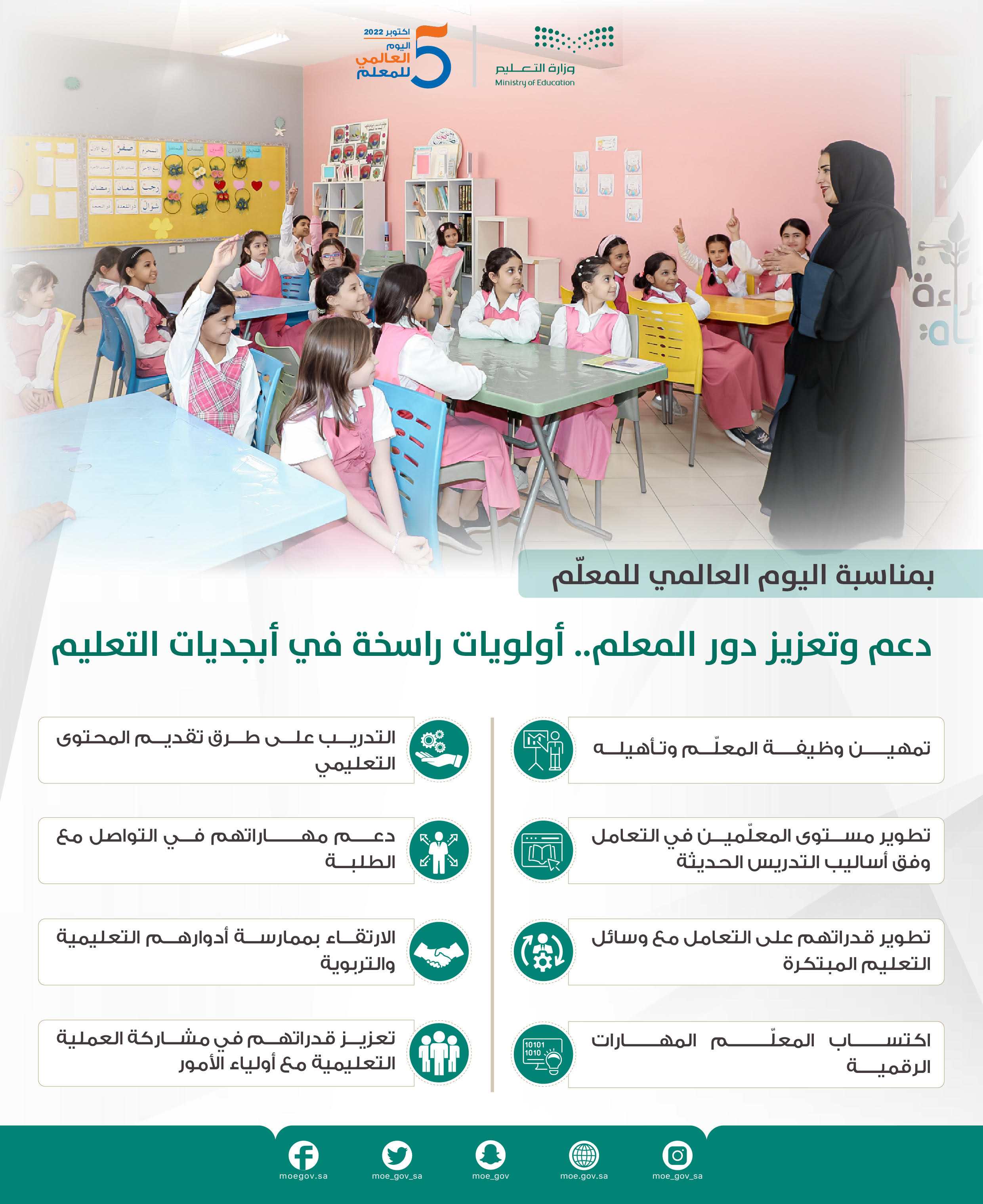 ywm-alm'elm-albramj-w-almshary'e-altdrybyh