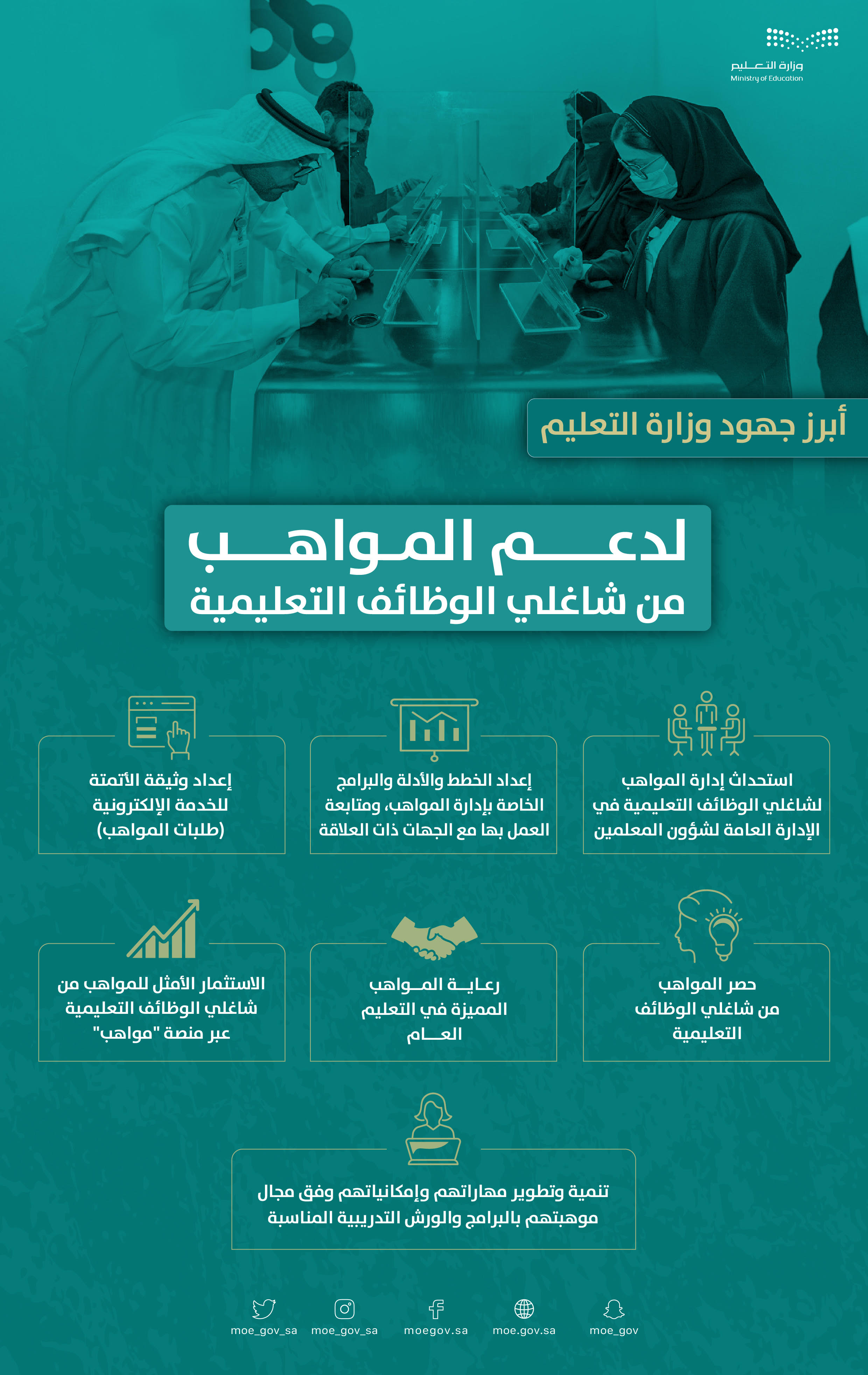 jhwd-alwzarh-wthyqh-alatmth