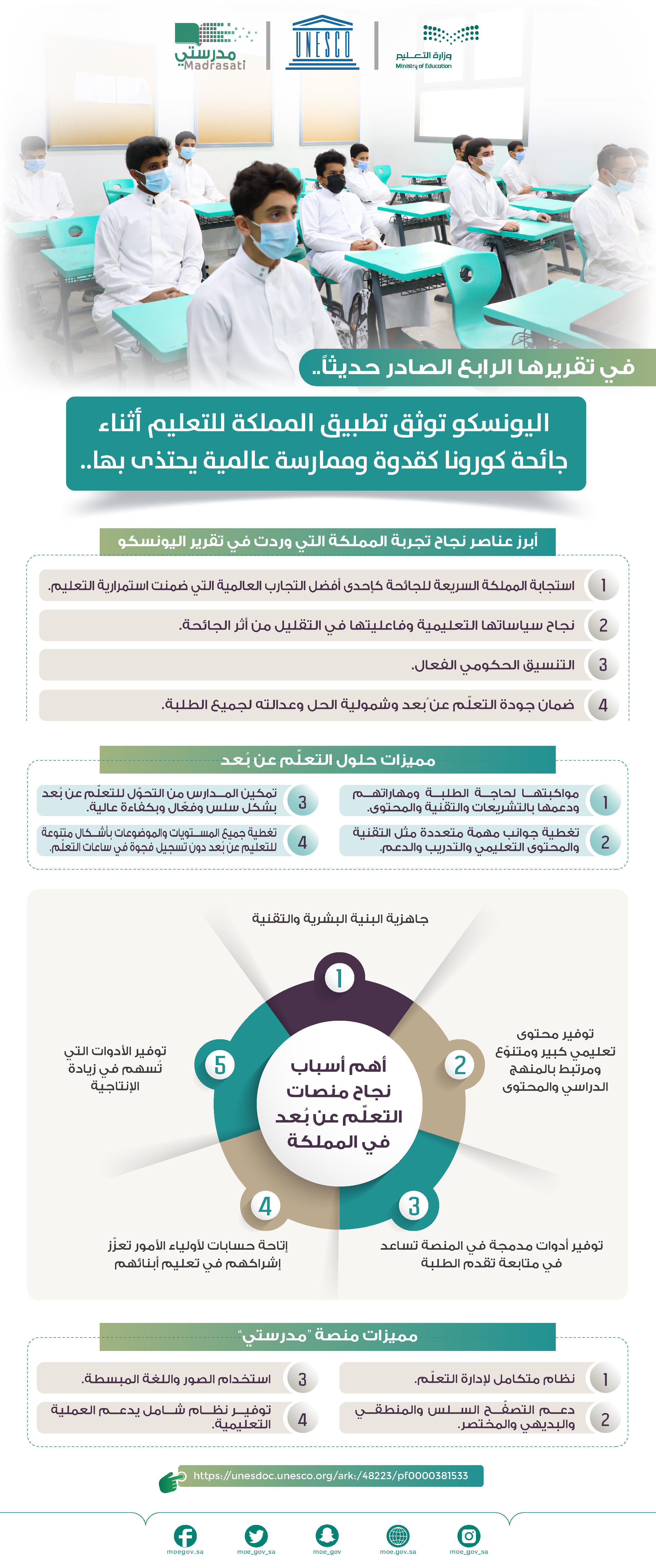 alywnskw-twthq-ttbyq-almmlkh-llt'elym-edu