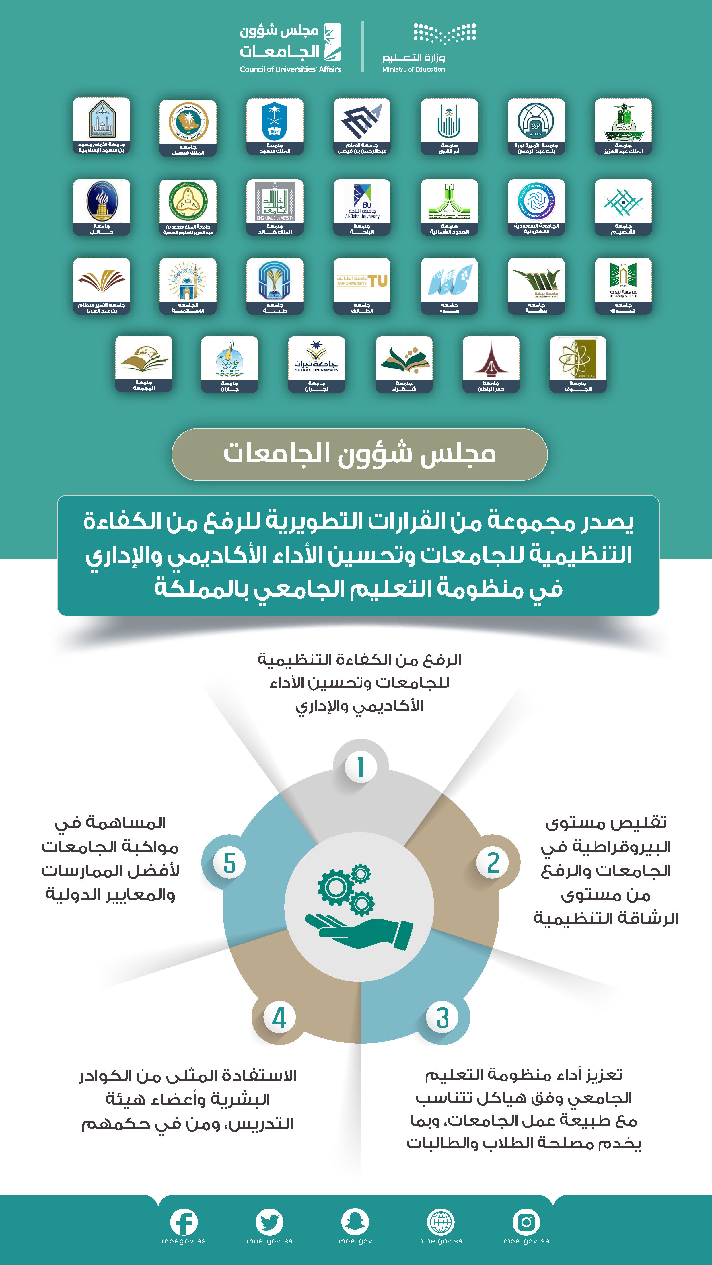 mjmw'eh-mn-alqrarat-alttwyryh-fy-mnzwmh-alt'elym-aljam'ey-u