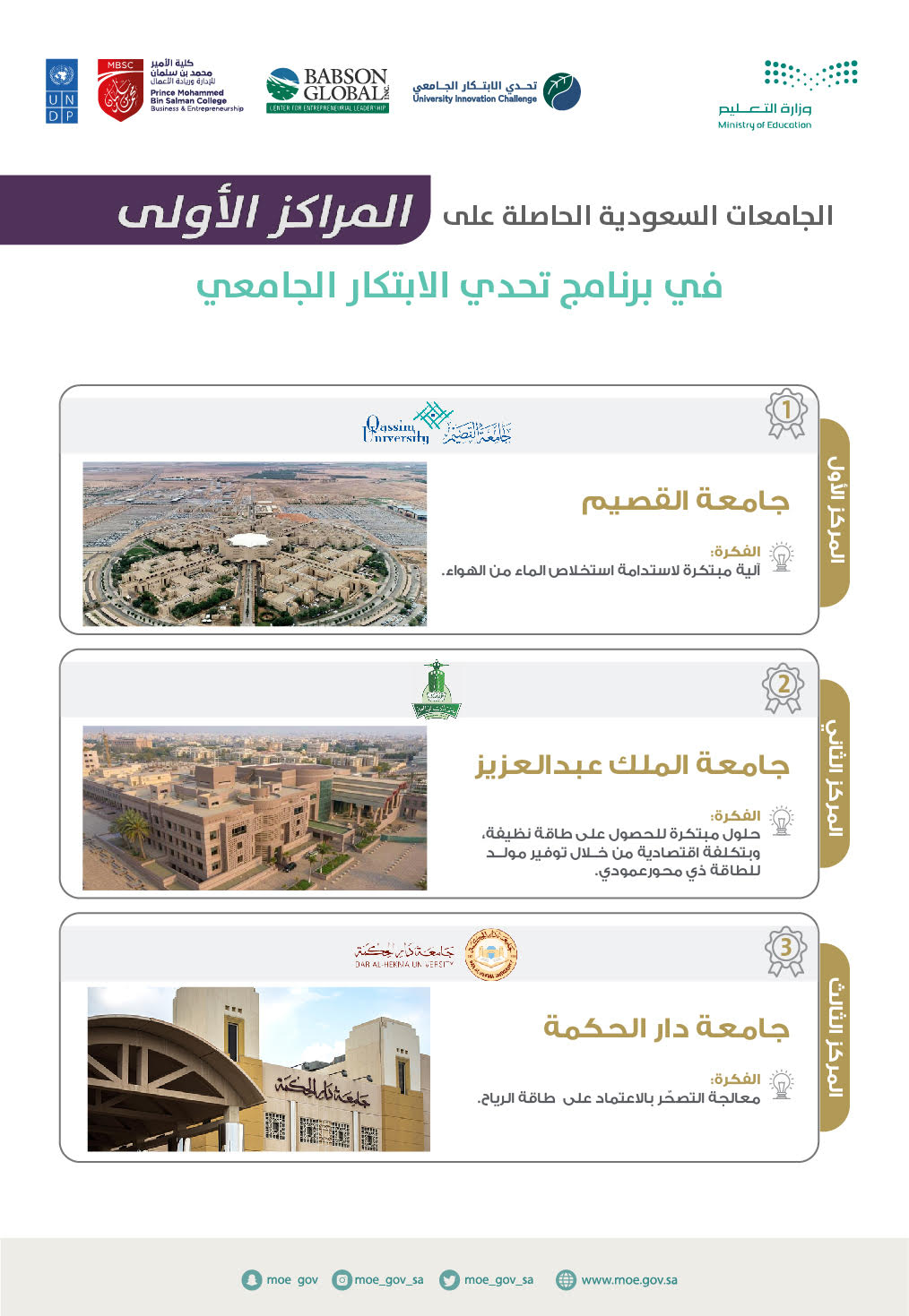 brnamj-thdy-alabtkar-aljam'ey-u