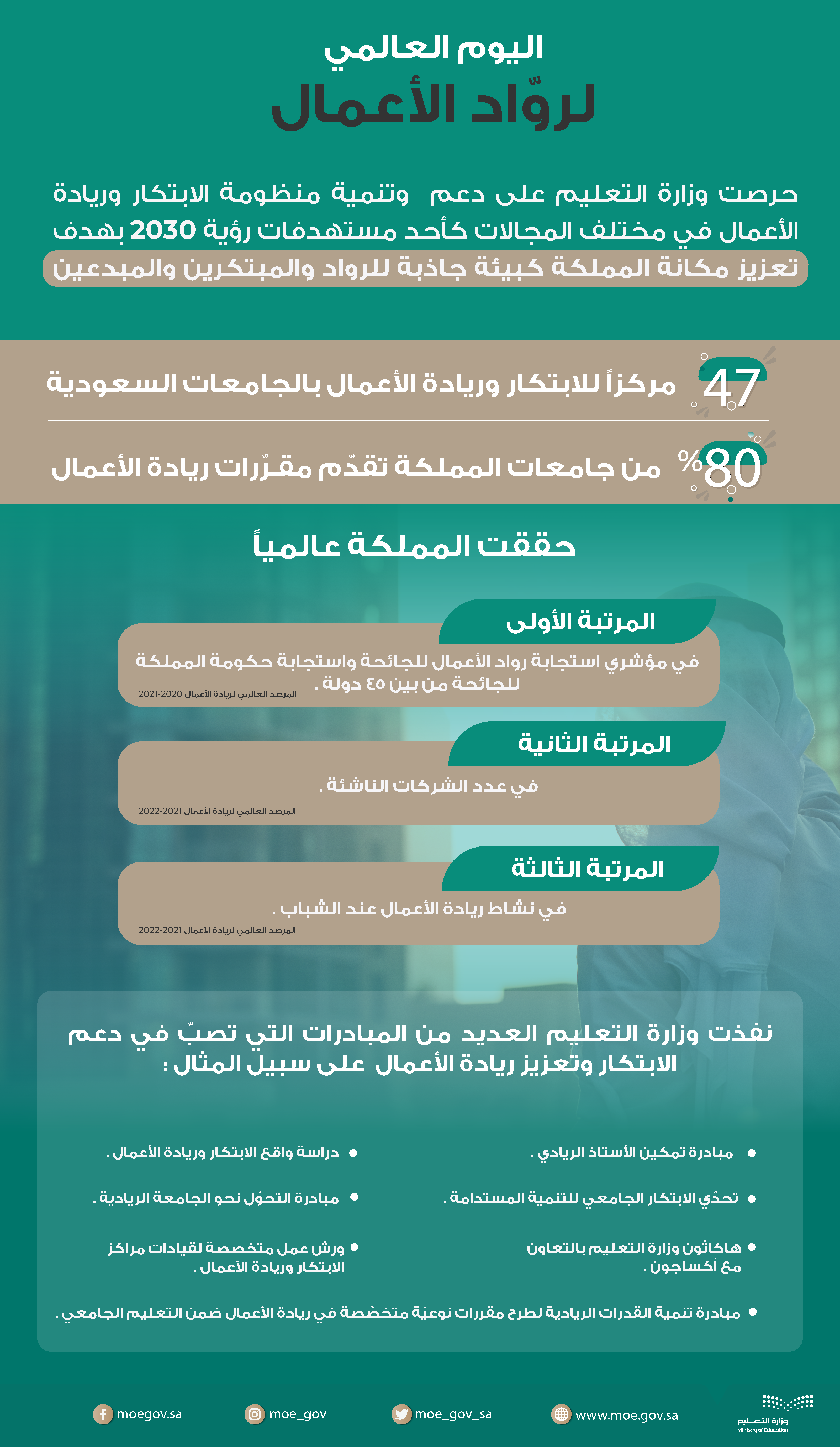 ahtfal-alywm-aldwly-lrwad-ala'emal