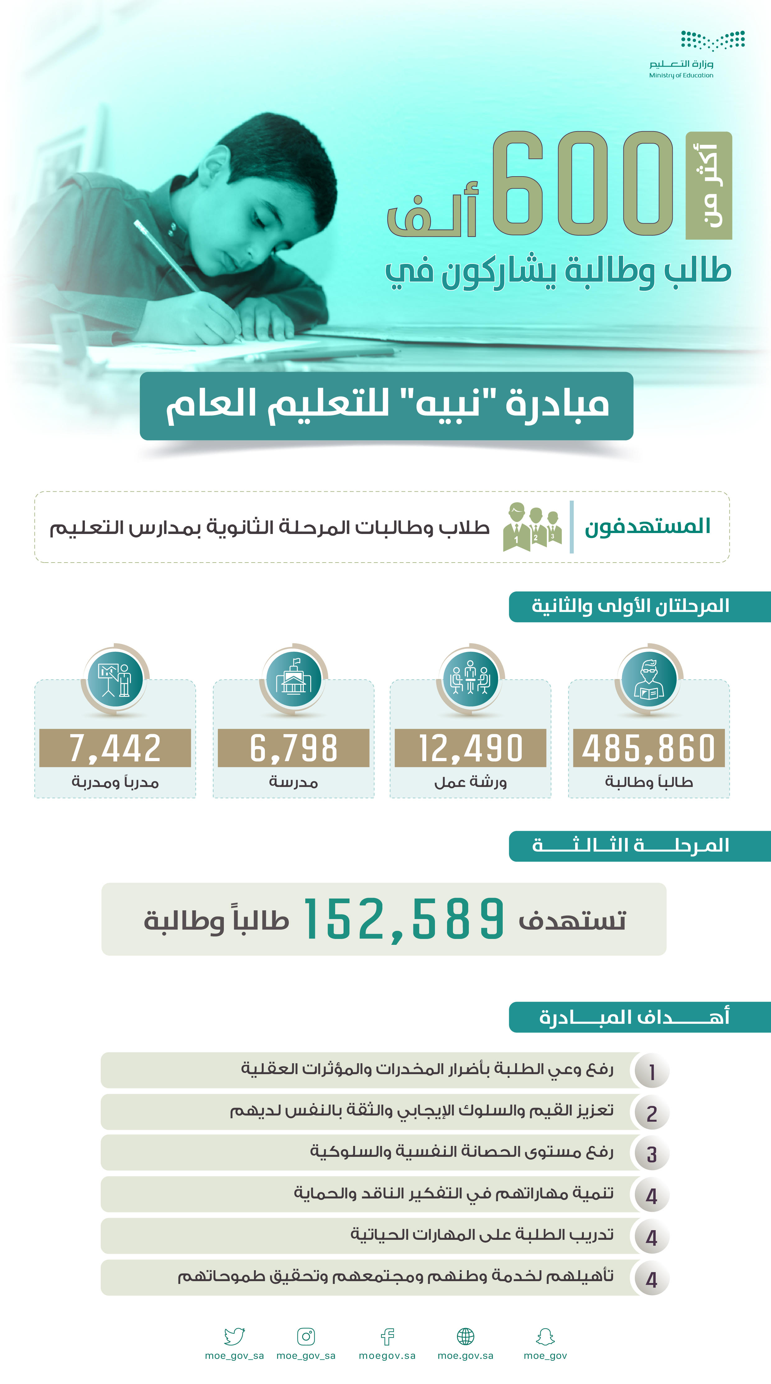 adrar-almkhdrat-mbadrh-nbyh