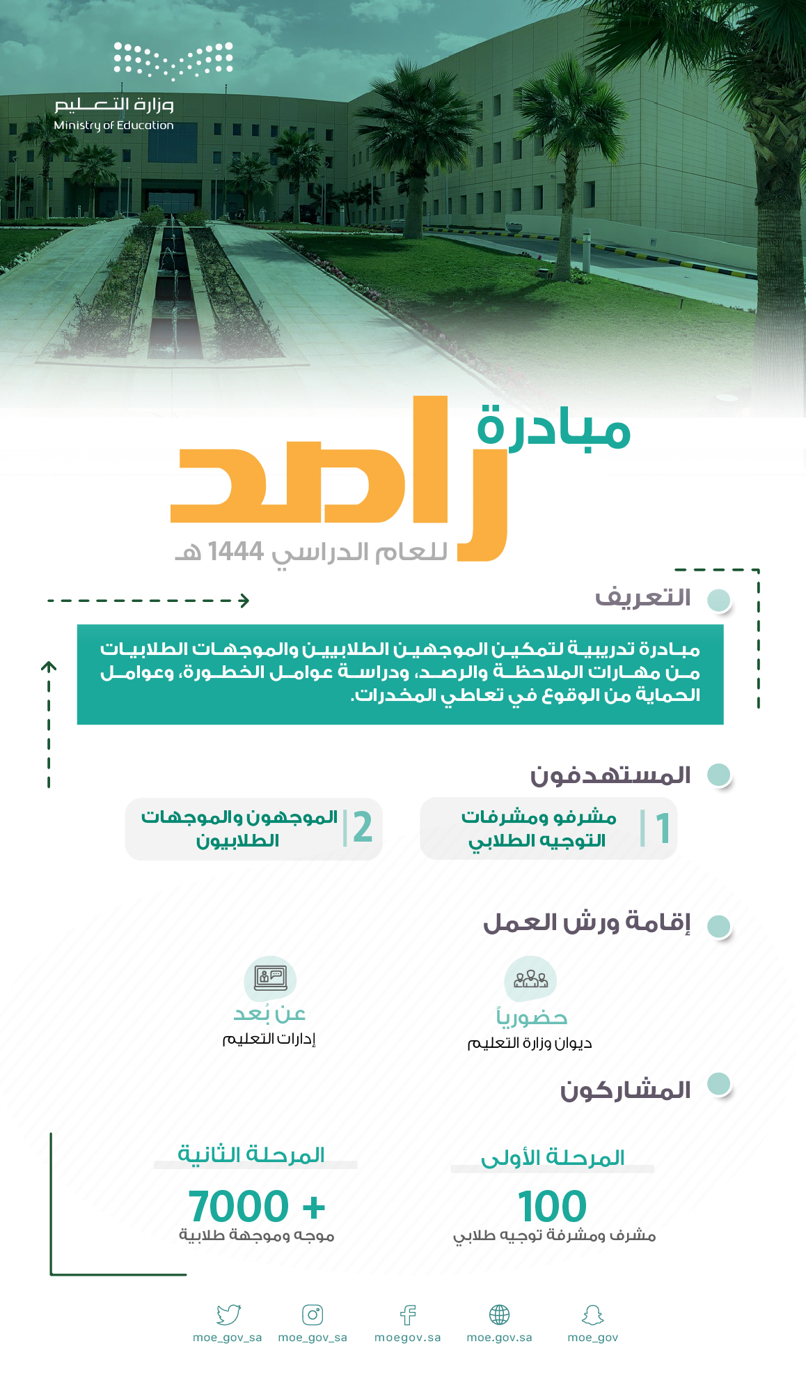 alt'elym-mbadrh-rasd