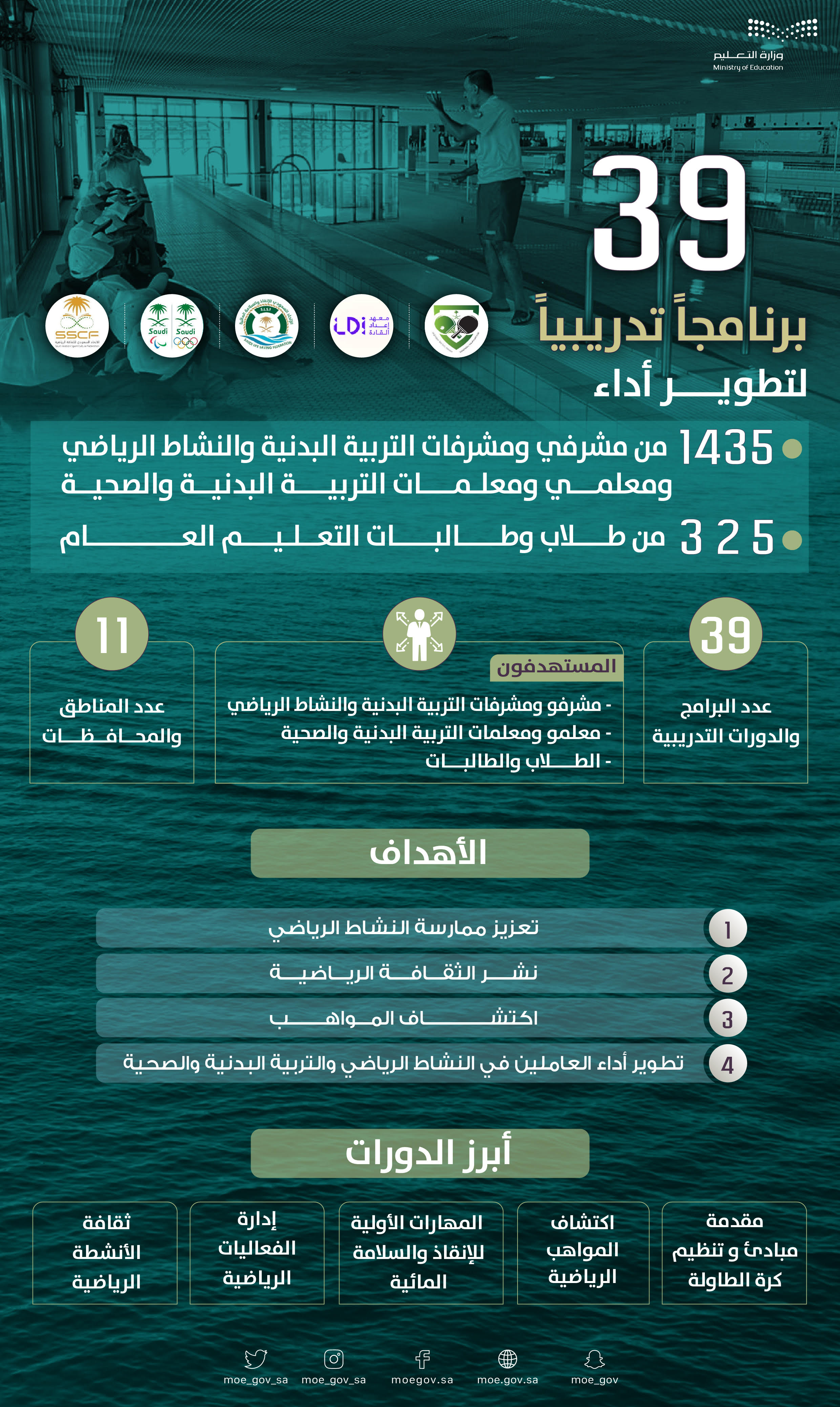 aldwrat-albramj-altdrybyh-alt'elym