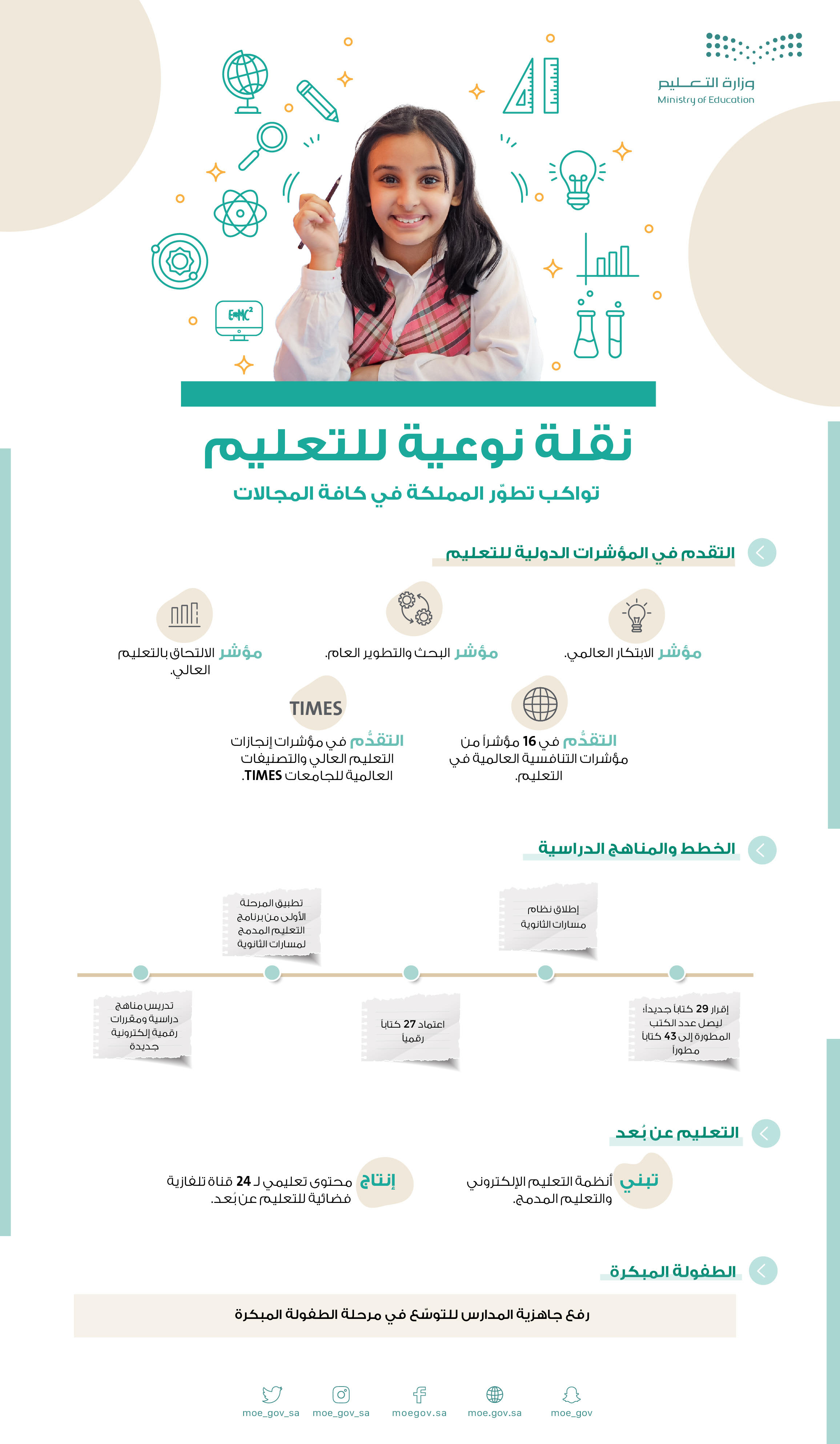 ahtafa-alyuma-alduwli-liltaelim