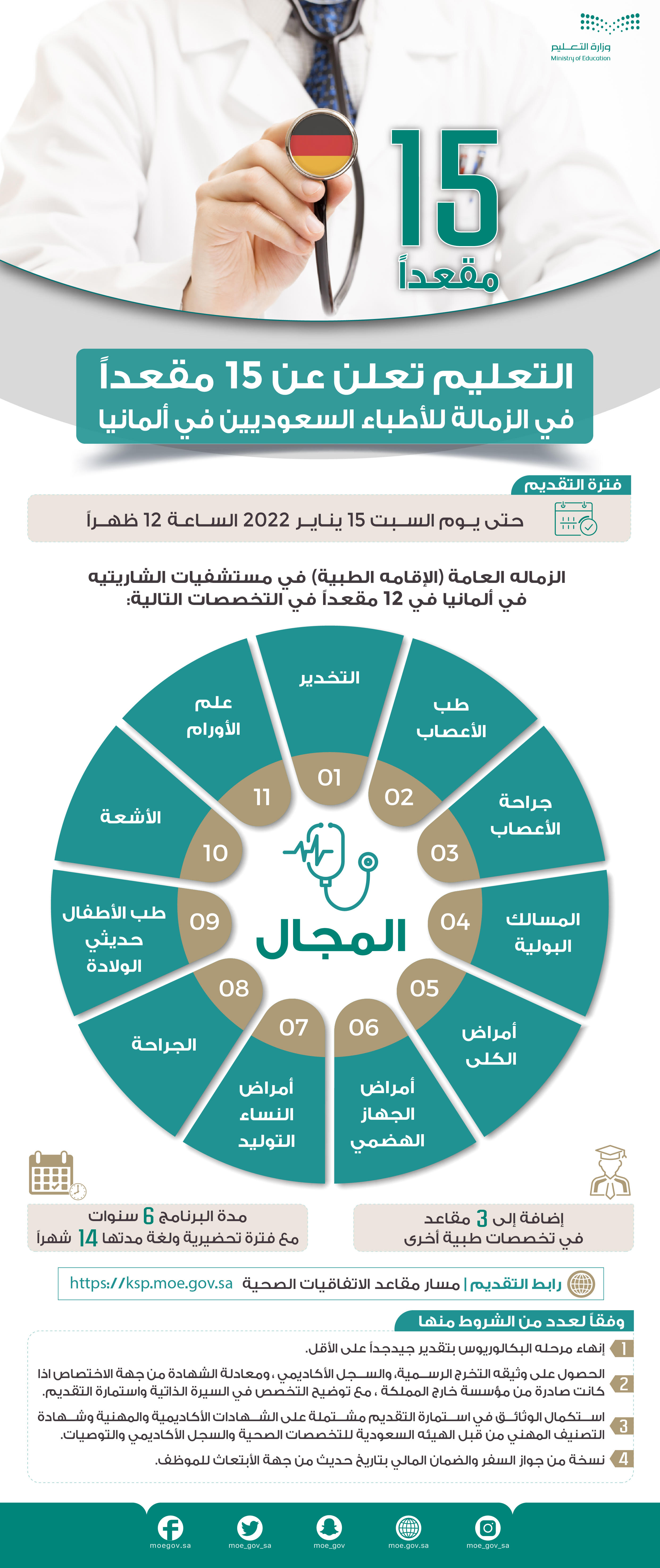  بدء التسجيل في 15 مقعداً تدريسياً لتدريب الطلبة للسعوديين في الزمالة العامة 
