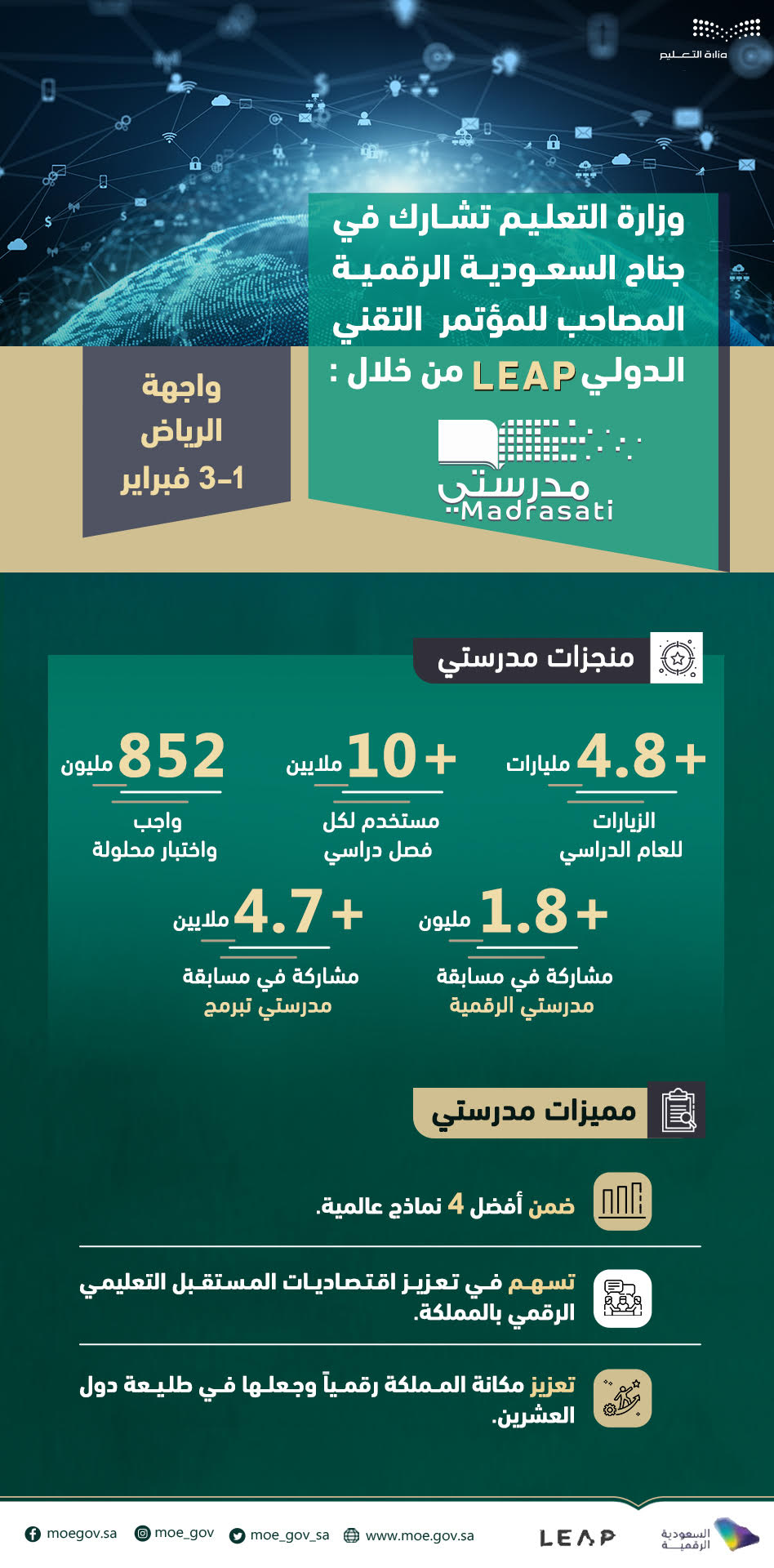 جناح السعودية الرقمية بمؤتمر LEAP