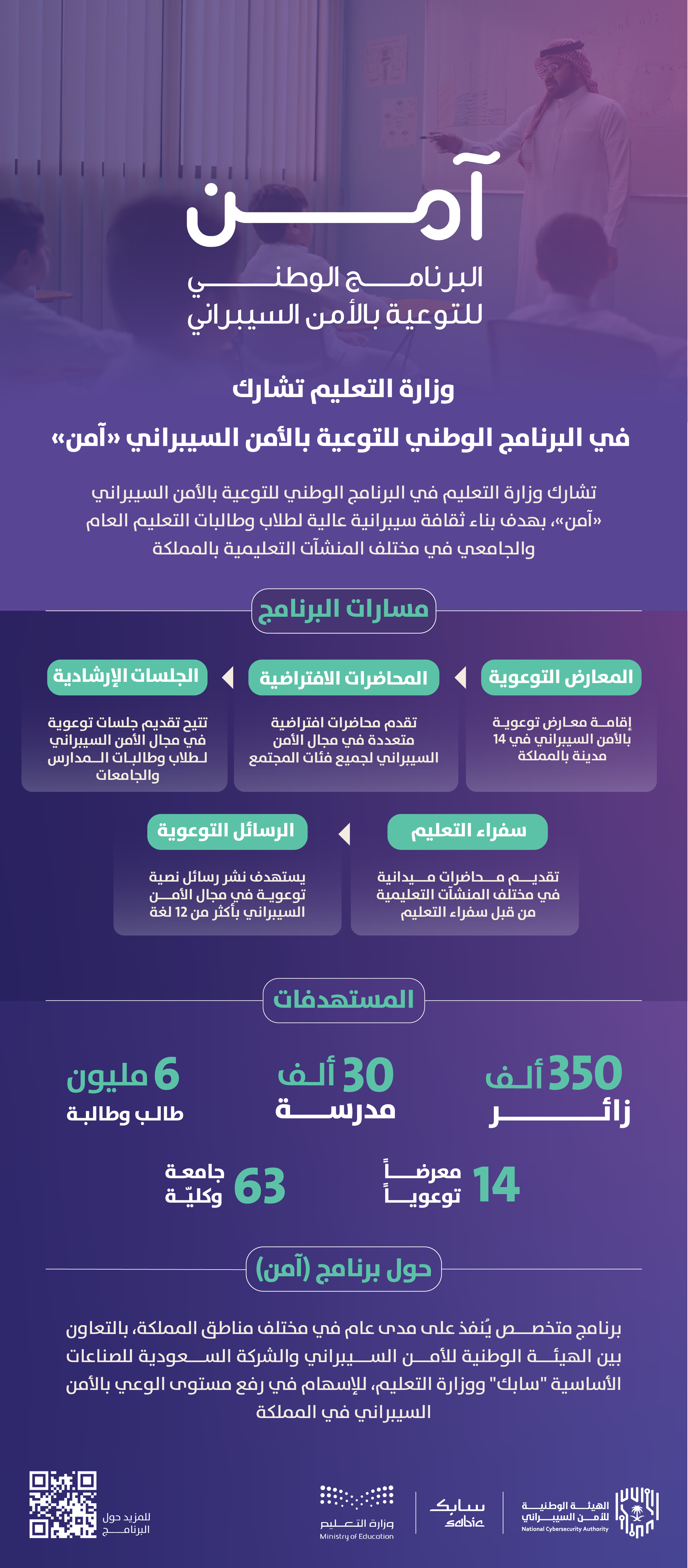 anshth-brnamj-alamn-alsybrany 