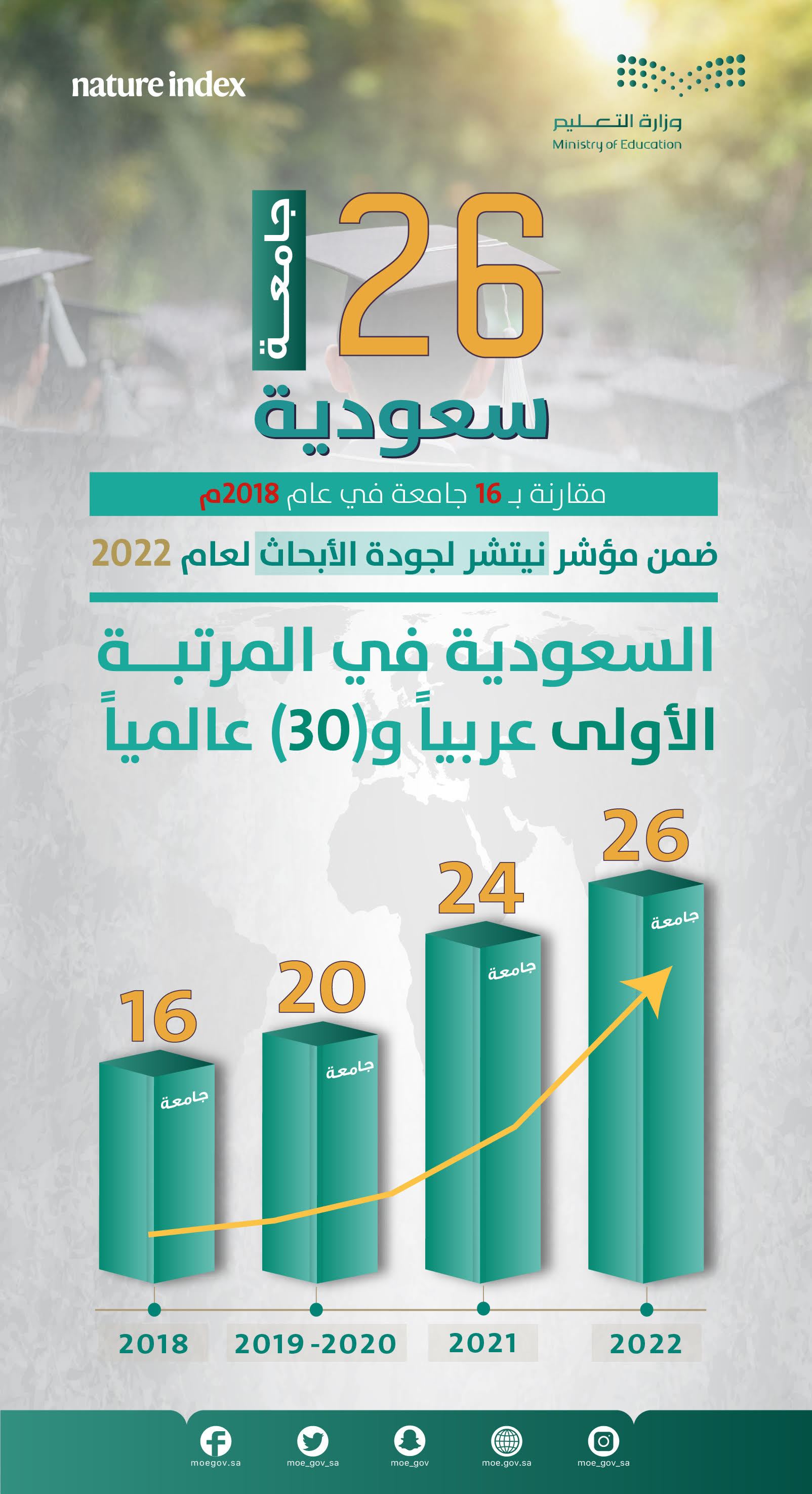  muashir-nitshar-lijawdat-al'abhath-aleilmia-edu