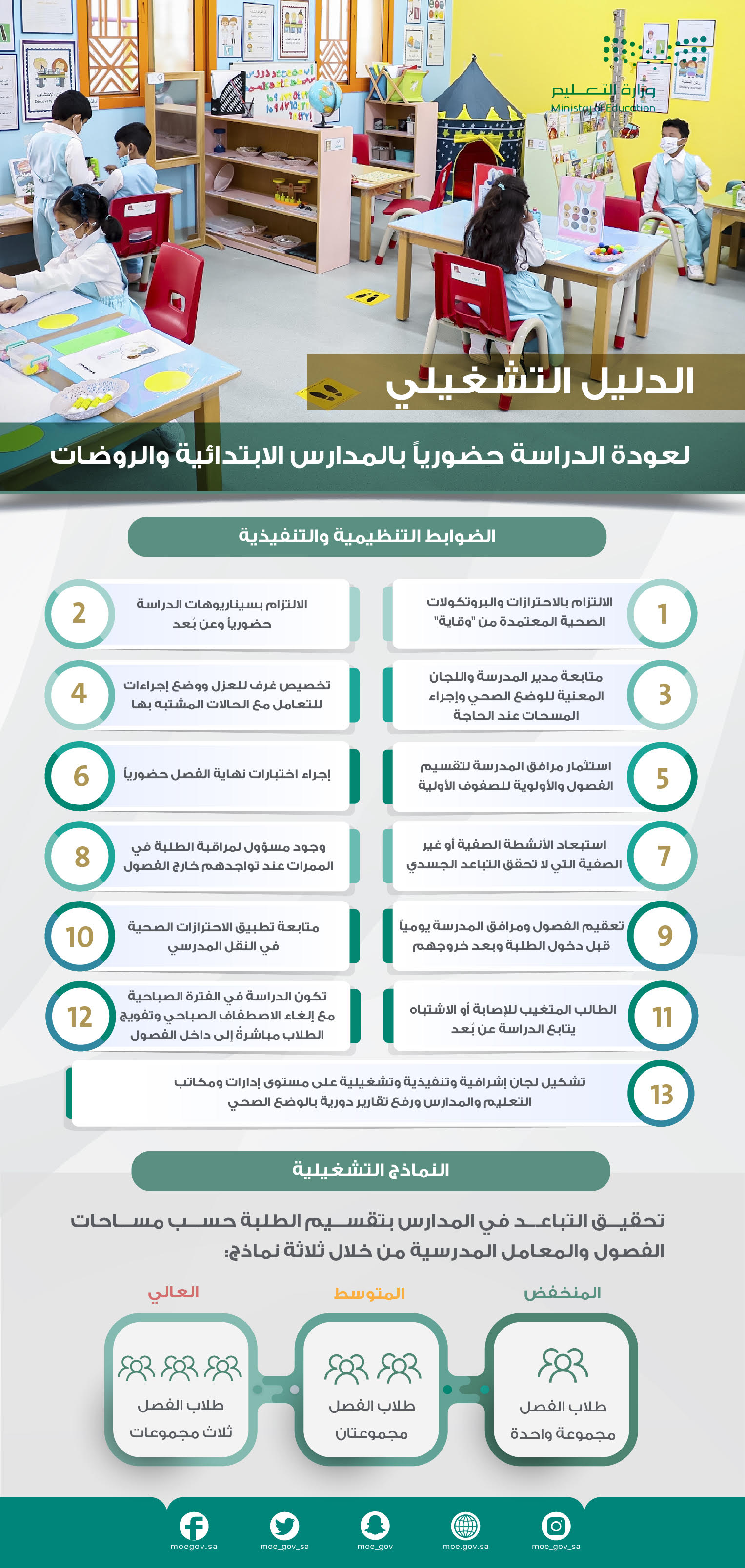 الأدلة التشغيلية "الإشرافية والمدرسية"