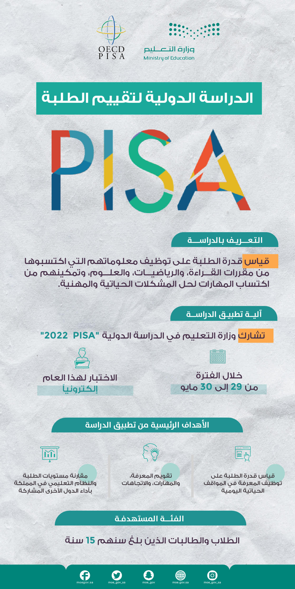 antlaq-aldrash-aldwlyh-PISA-s