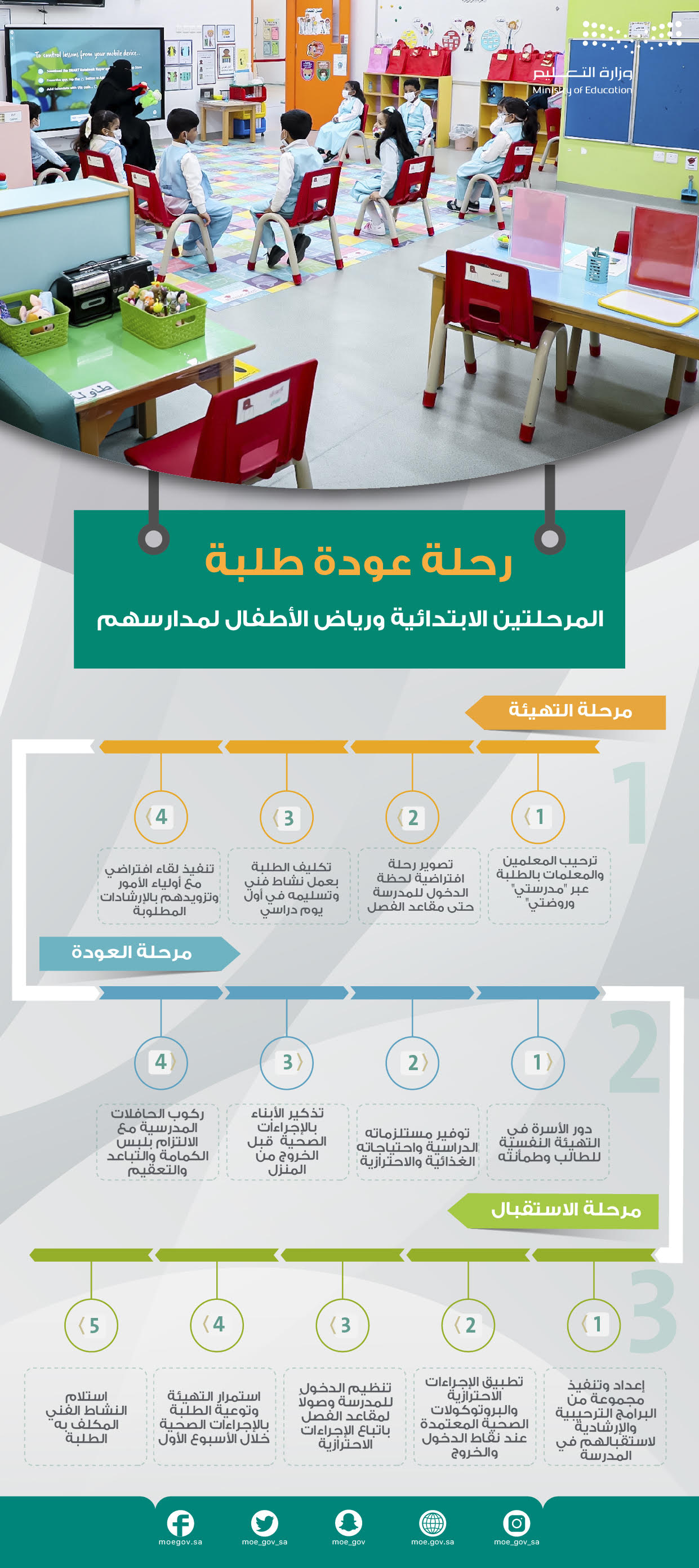 التهيئة النفسية للعودة الحضورية لطلبة المرحلتين الابتدائية ورياض الأطفال