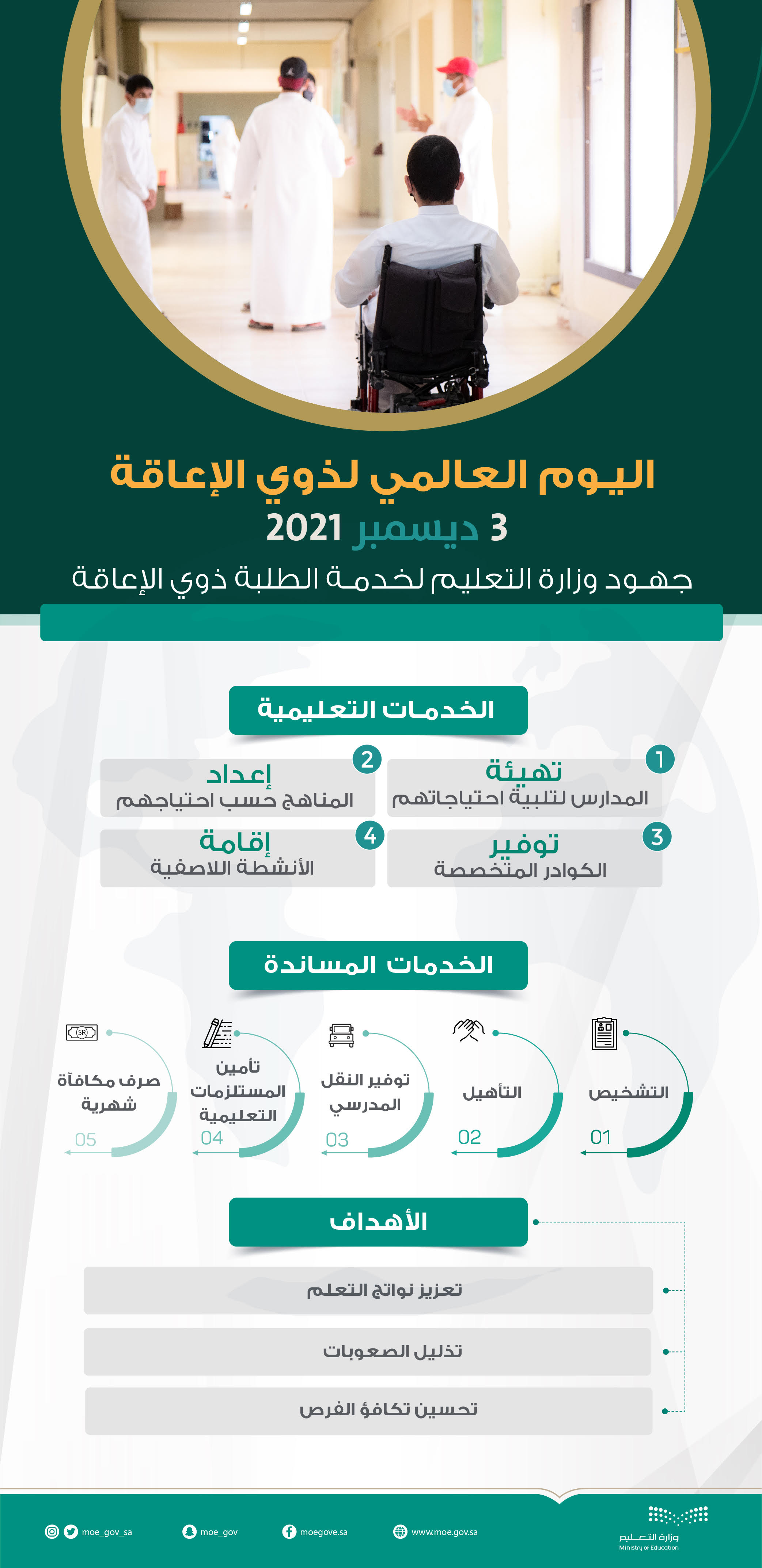 بمناسبة اليوم العالمي للإعاقة