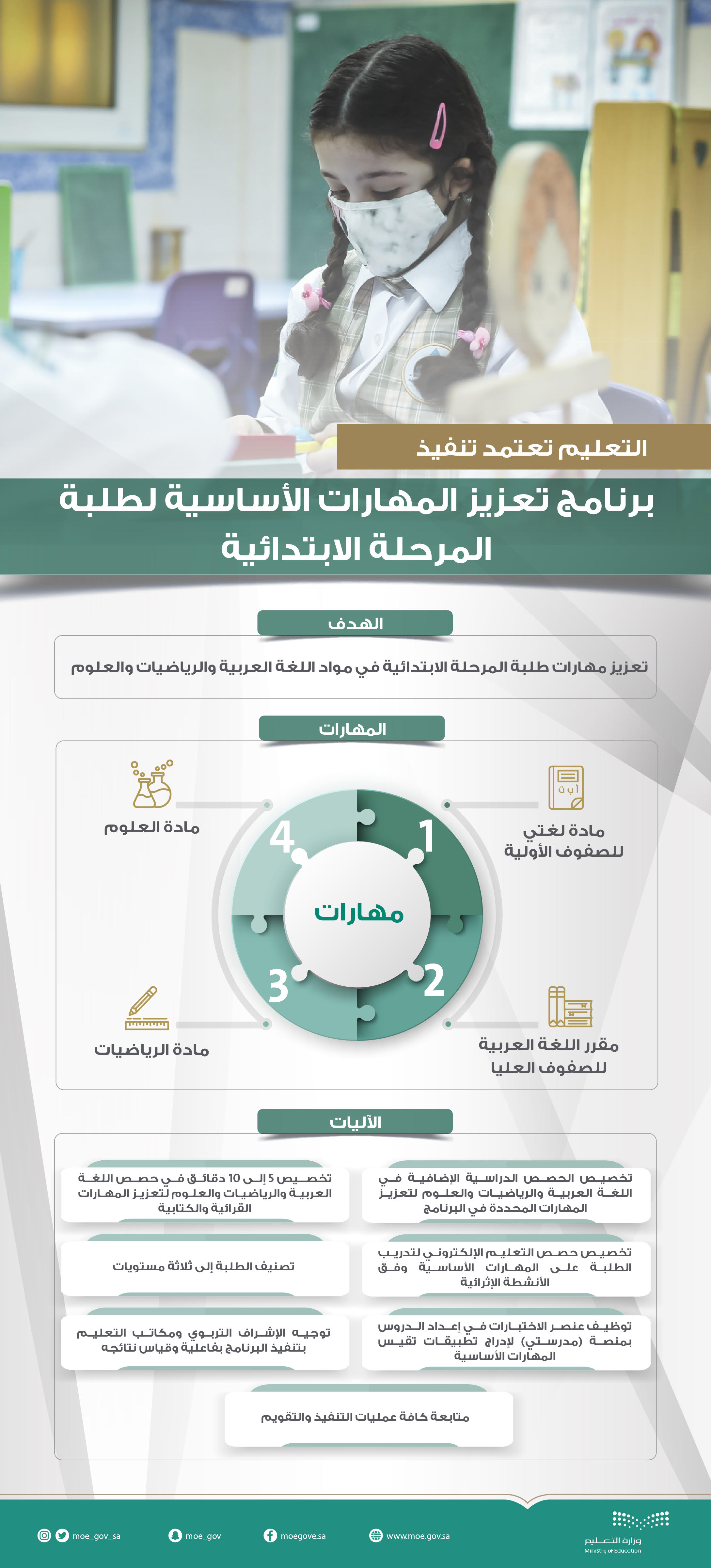 برنامج تعزيز المهارات الأساسية لطلاب وطالبات المرحلة الابتدائية في مواد لغتي والرياضيات والعلوم 