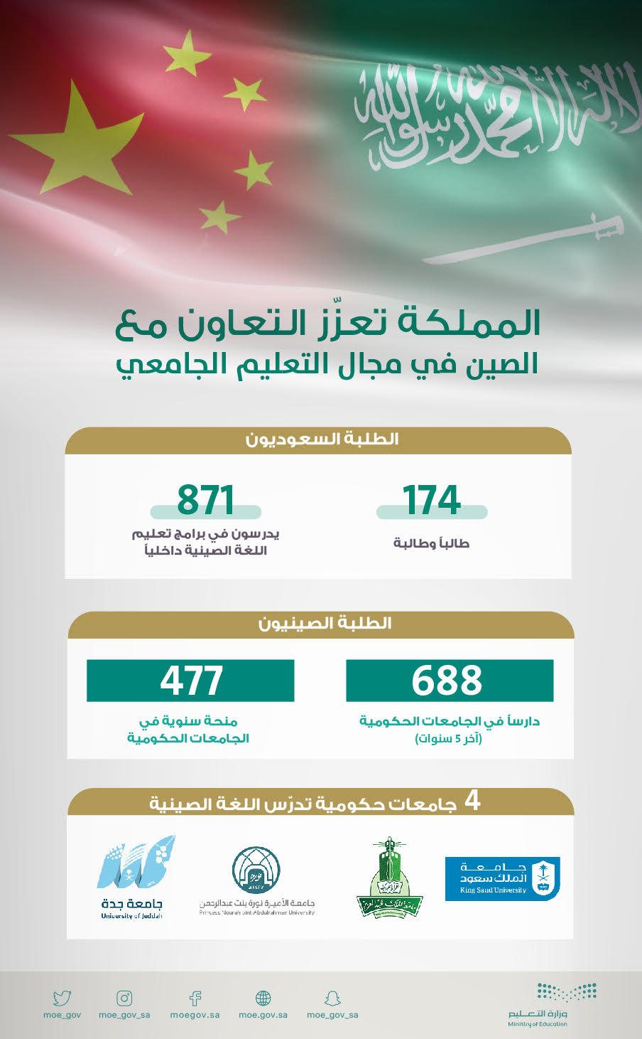 alt'eawn-als'ewdy-alsyny-aljam'ey