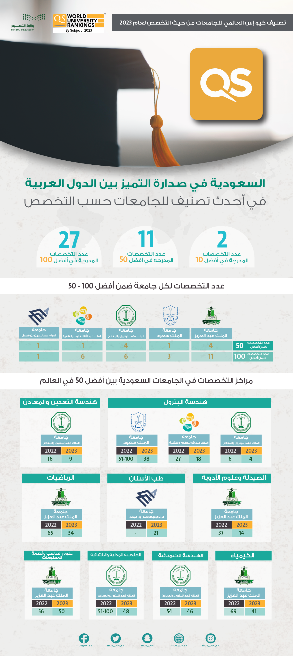 jam'eat-als'ewdyh-tsnyf-qs