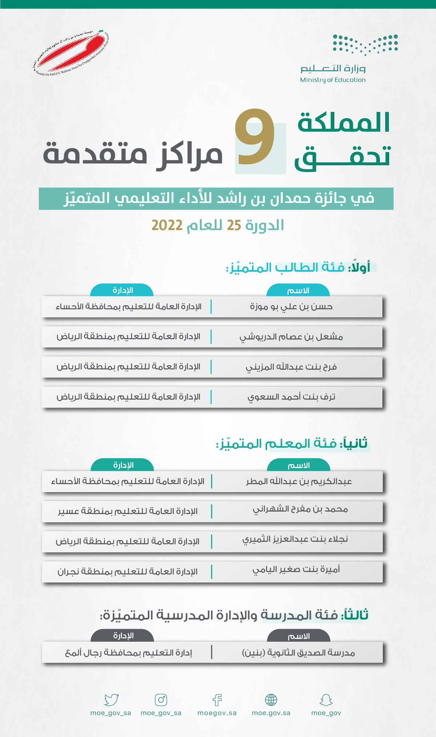 ja'ezh-hmdan-llt'elym-almtmyz