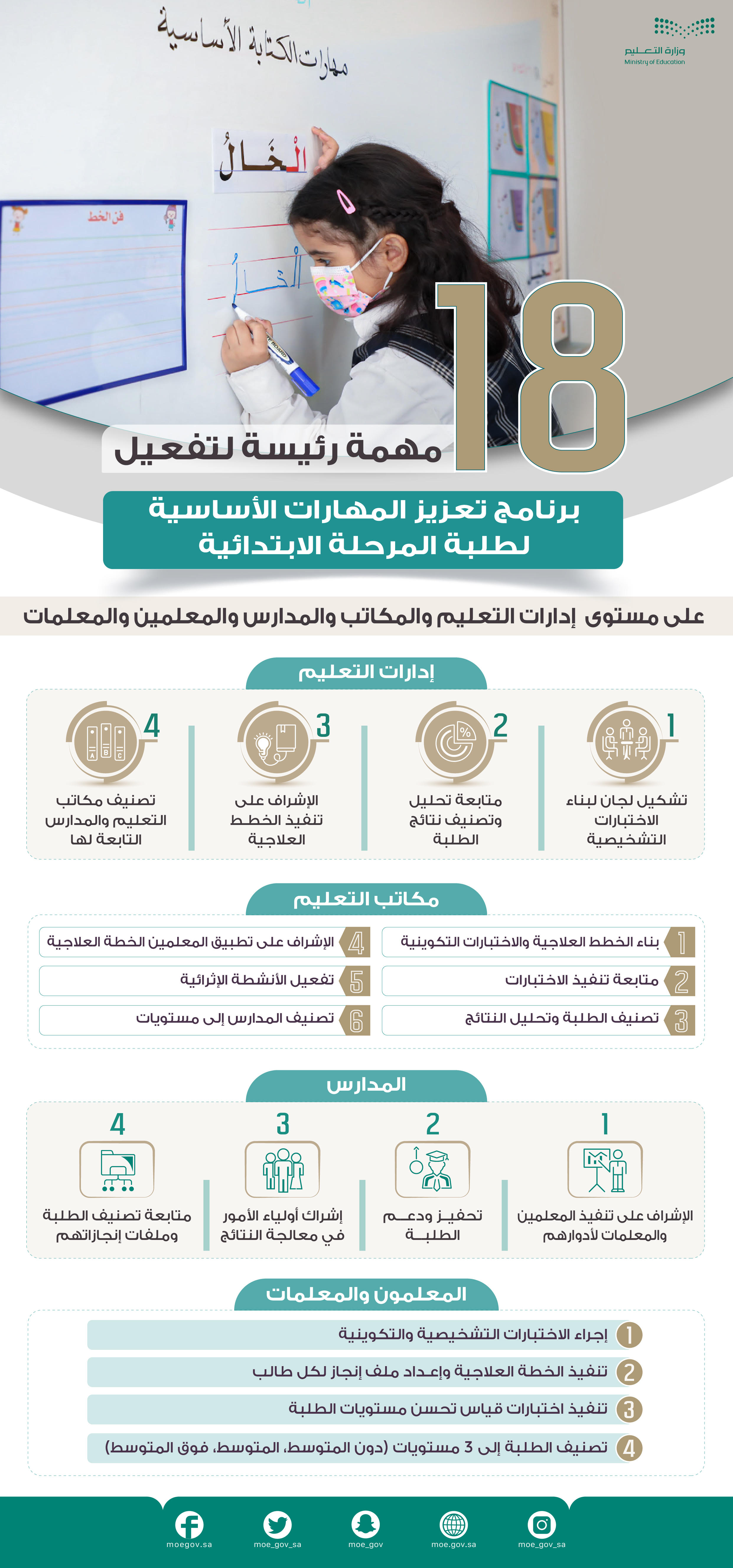 تفعيل برنامج تعزيز المهارات الأساسية لطلبة المرحلة الابتدائية 