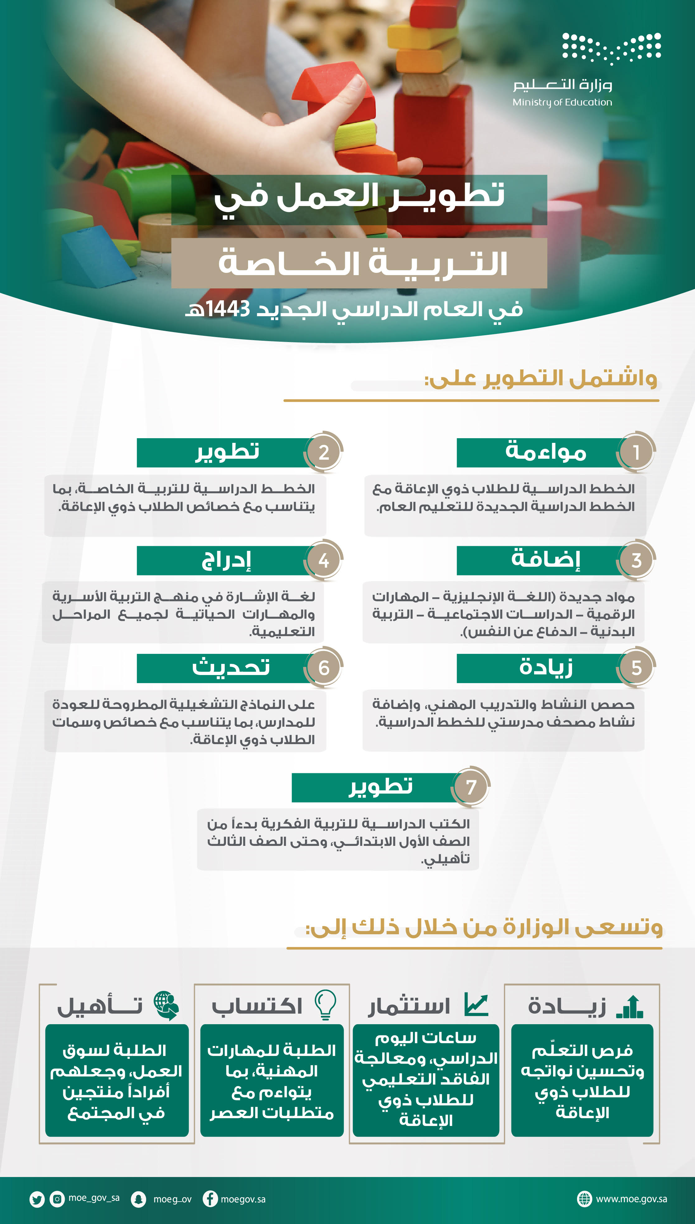 قدّمت وزارة التعليم خططاً دراسية وبرامج تعليمية مطوّرة للطلاب ذوي الإعاقة استعداداً للعام الدراسي الجديد،