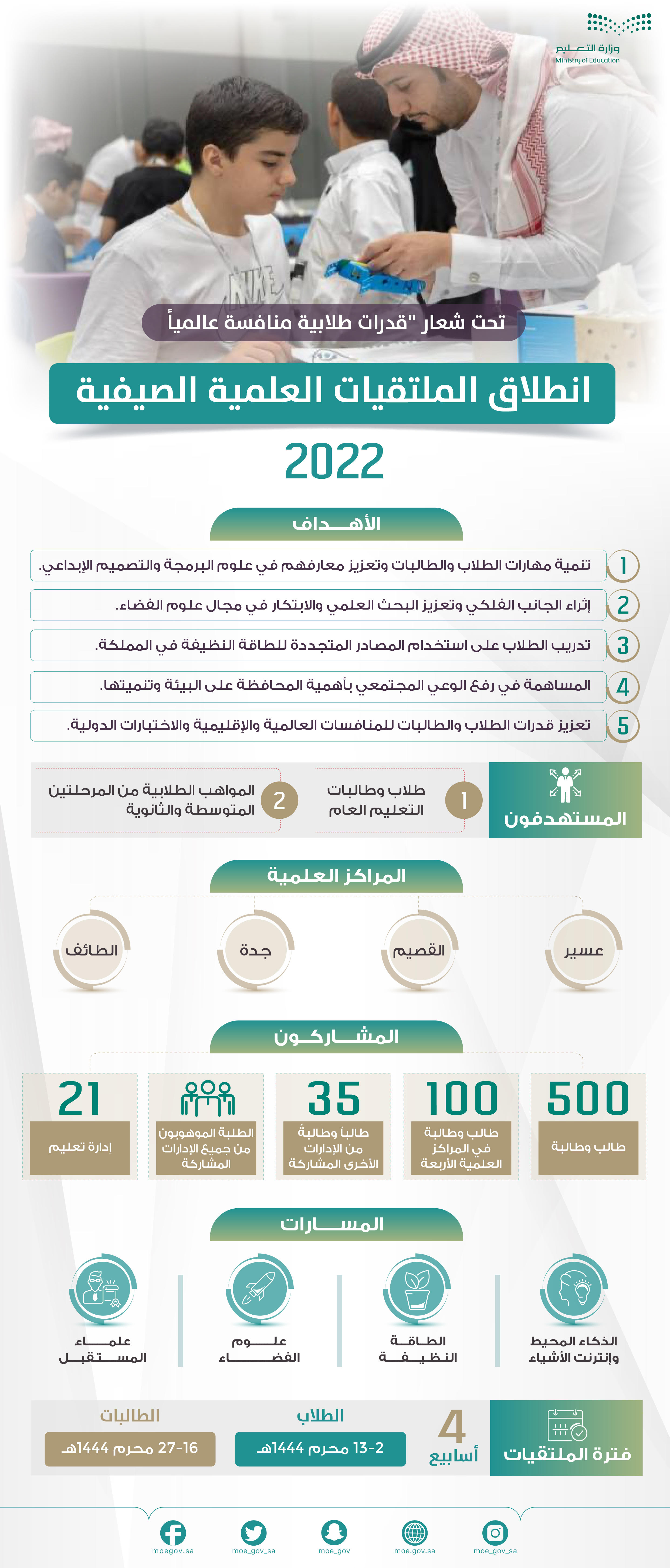 almltqyat-al'elmyh-alsyfyh-EDU