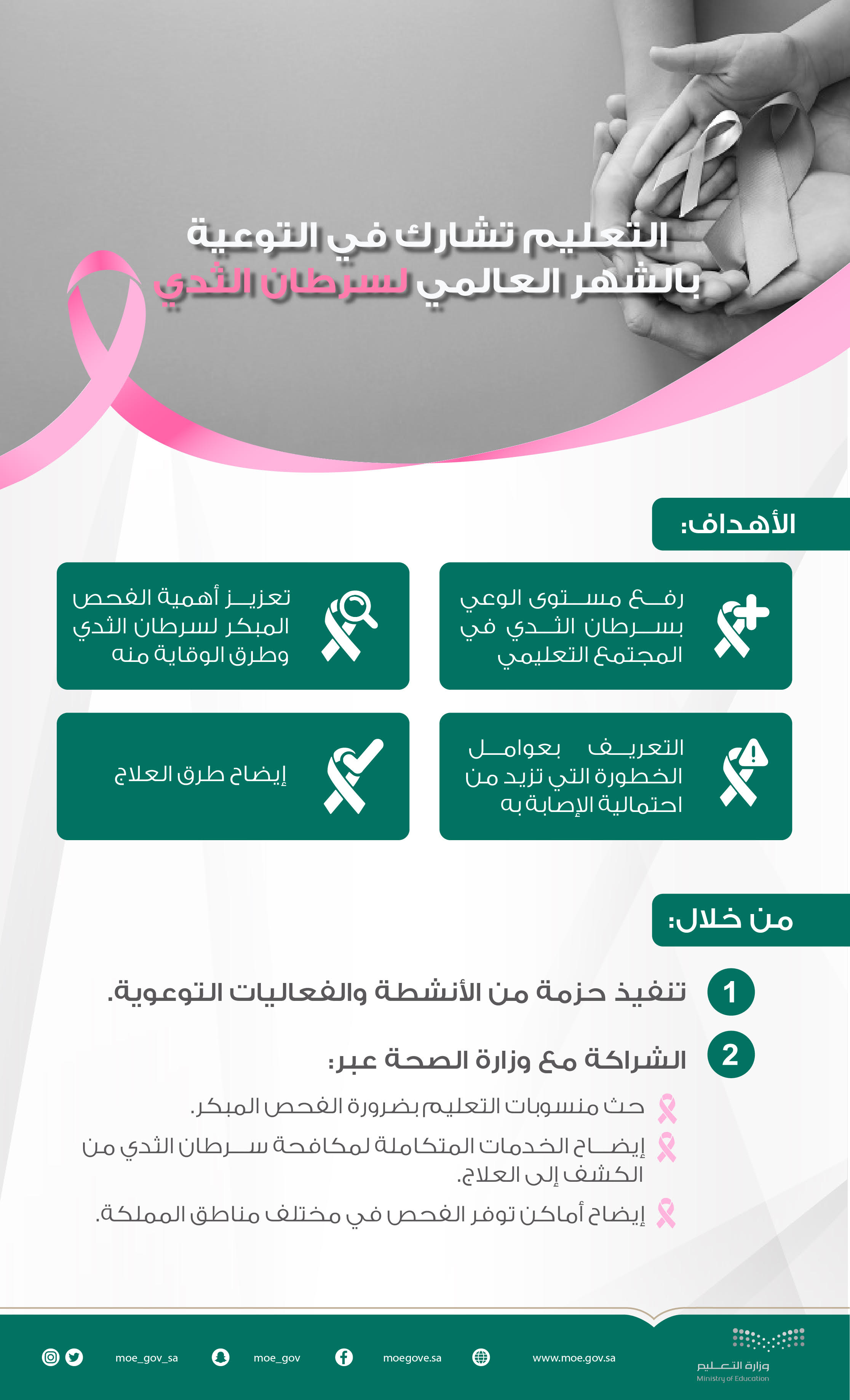 الفحص المبكر لسرطان الثدي