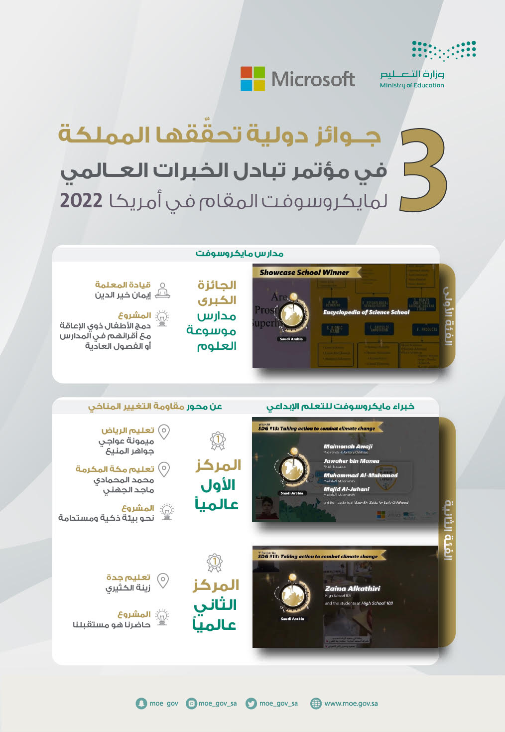 thlath-jwa'ez-dwlyh-thqqha-almmlkh-fy-m'etmr-tbadl-alkhbrat-al'ealmy-m