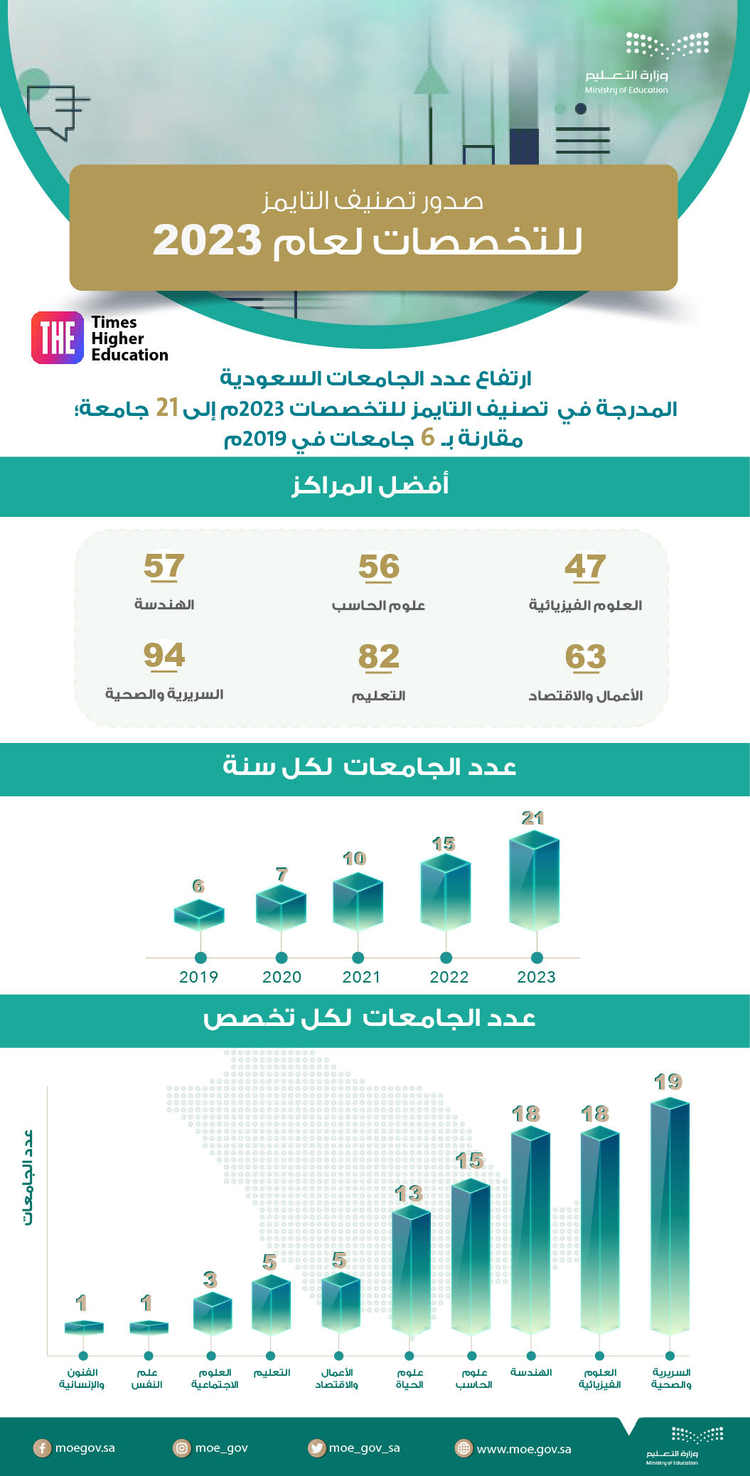 tsnyf-altaymz-lltkhssat-lljam'eat