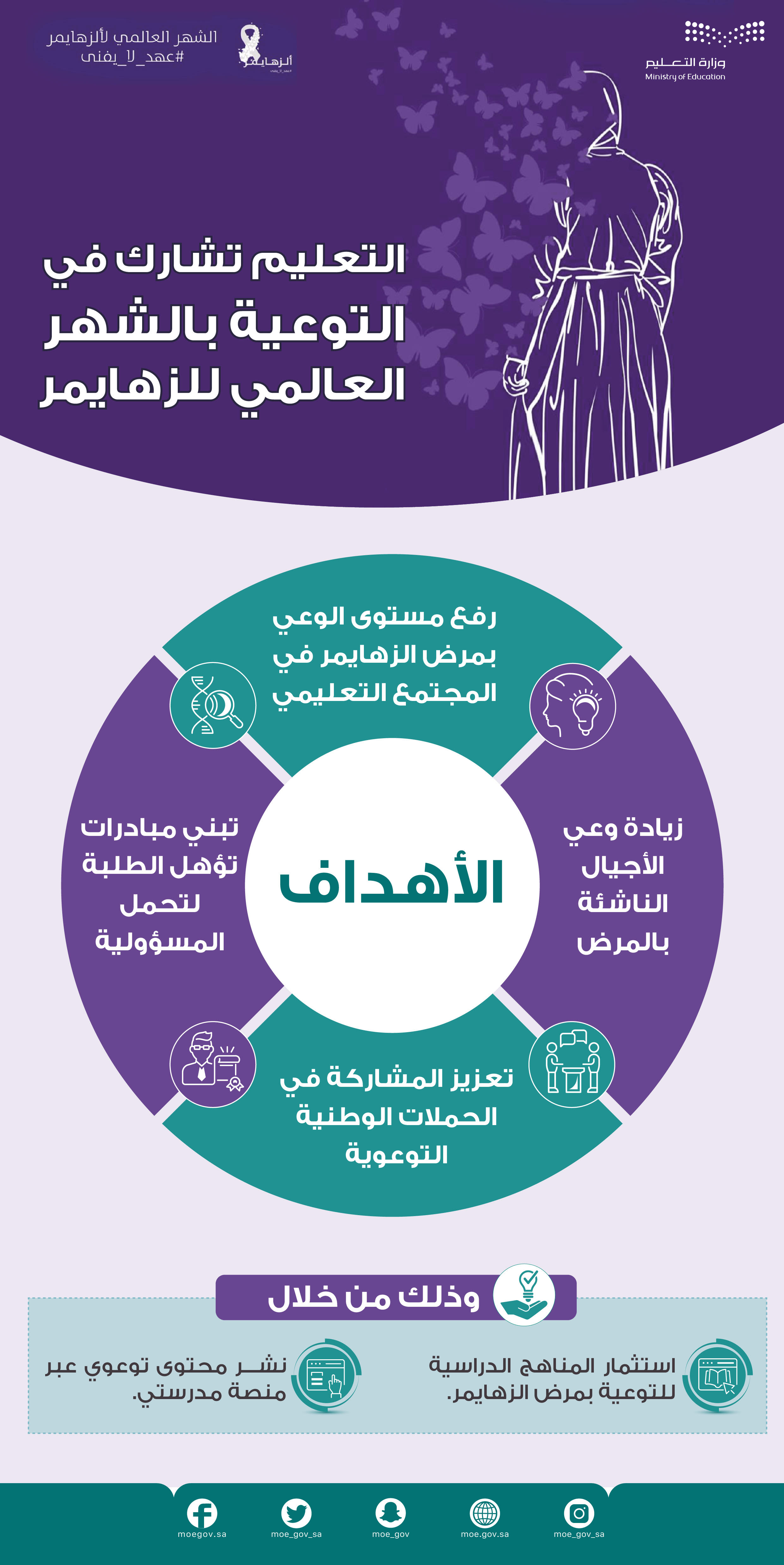 تشارك وزارة التعليم في التوعية بالشهر العالمي للزهايمر بشعار "عهد لا يفنى"