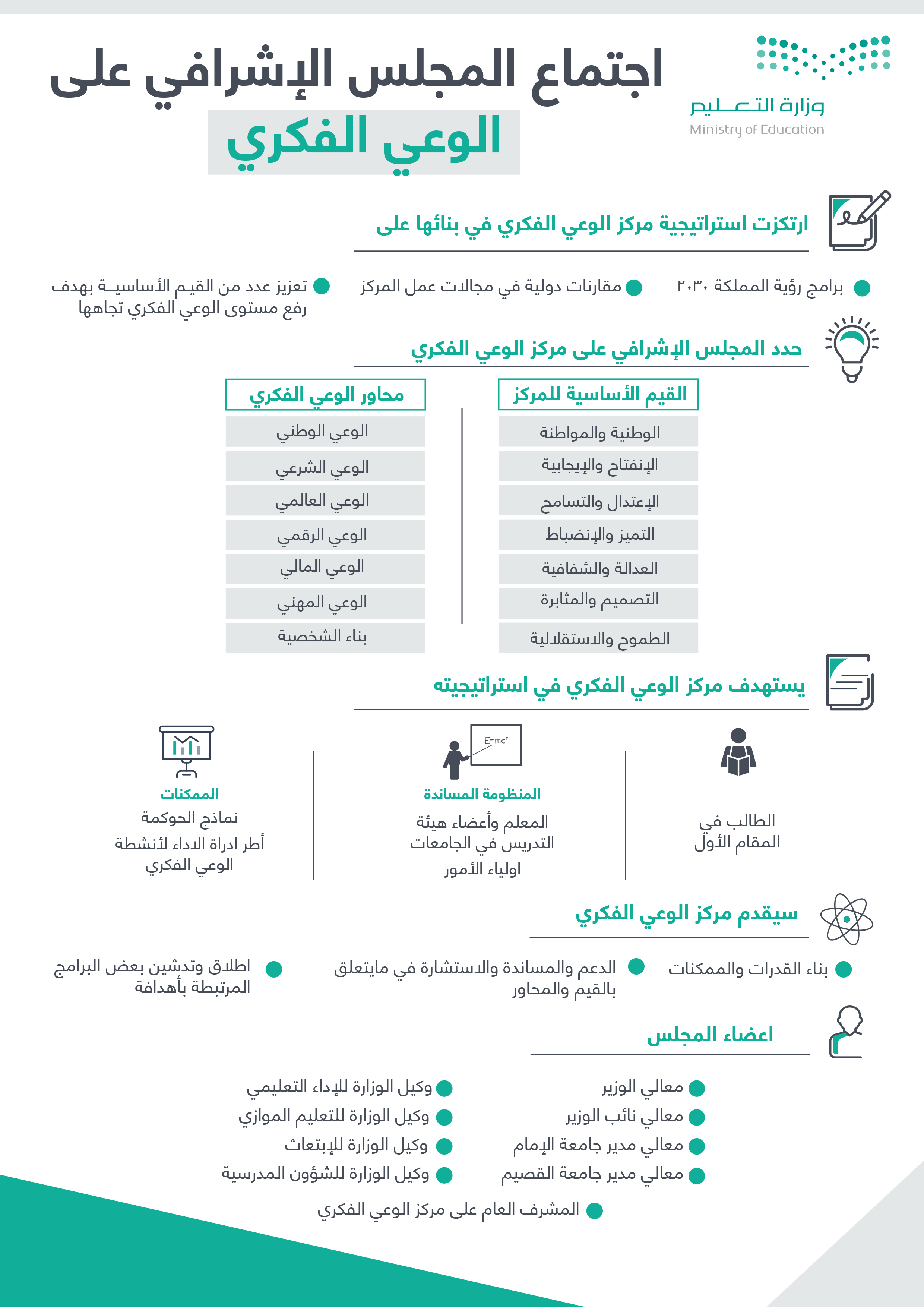 اجتماع المجلس الإشرافي على الوعي الفكري.jpg