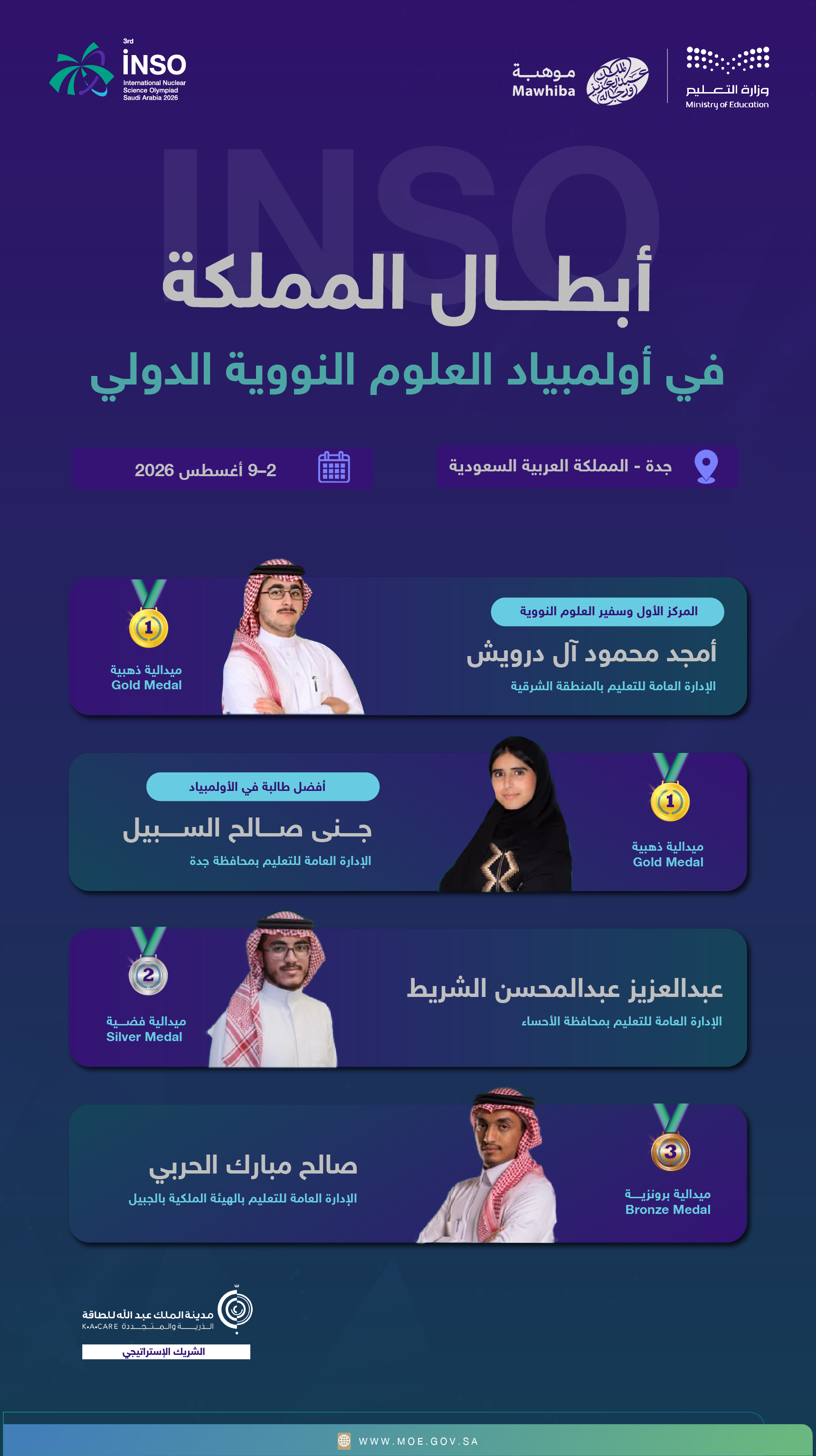 انفوجرافكس عن الفائزين من المملكة العربية السعودية