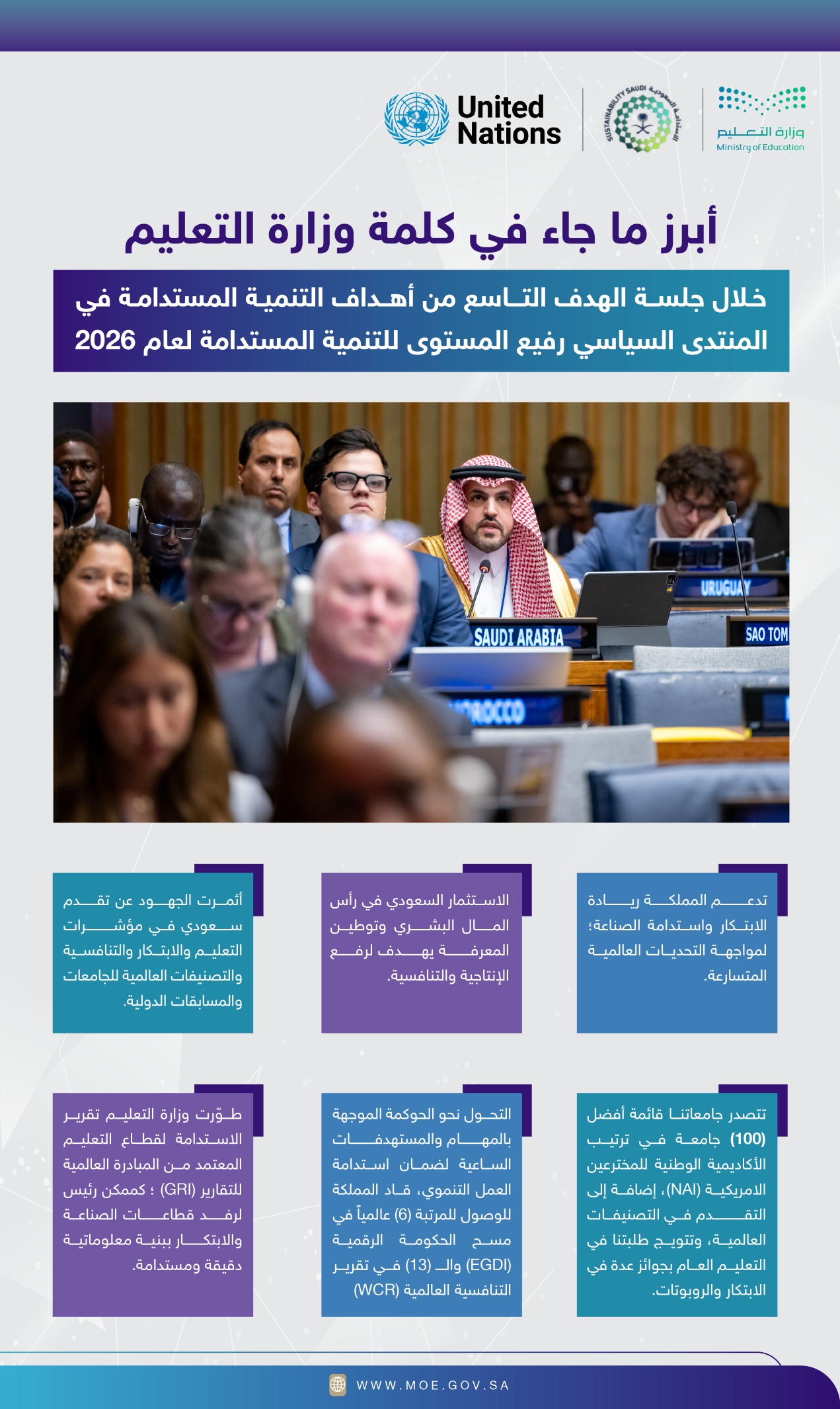 انفوجرافكس خبر مشاركة السعودية ي المنتدى السياسي رفيع المستوى للتنمية المستدامة لعام 2026