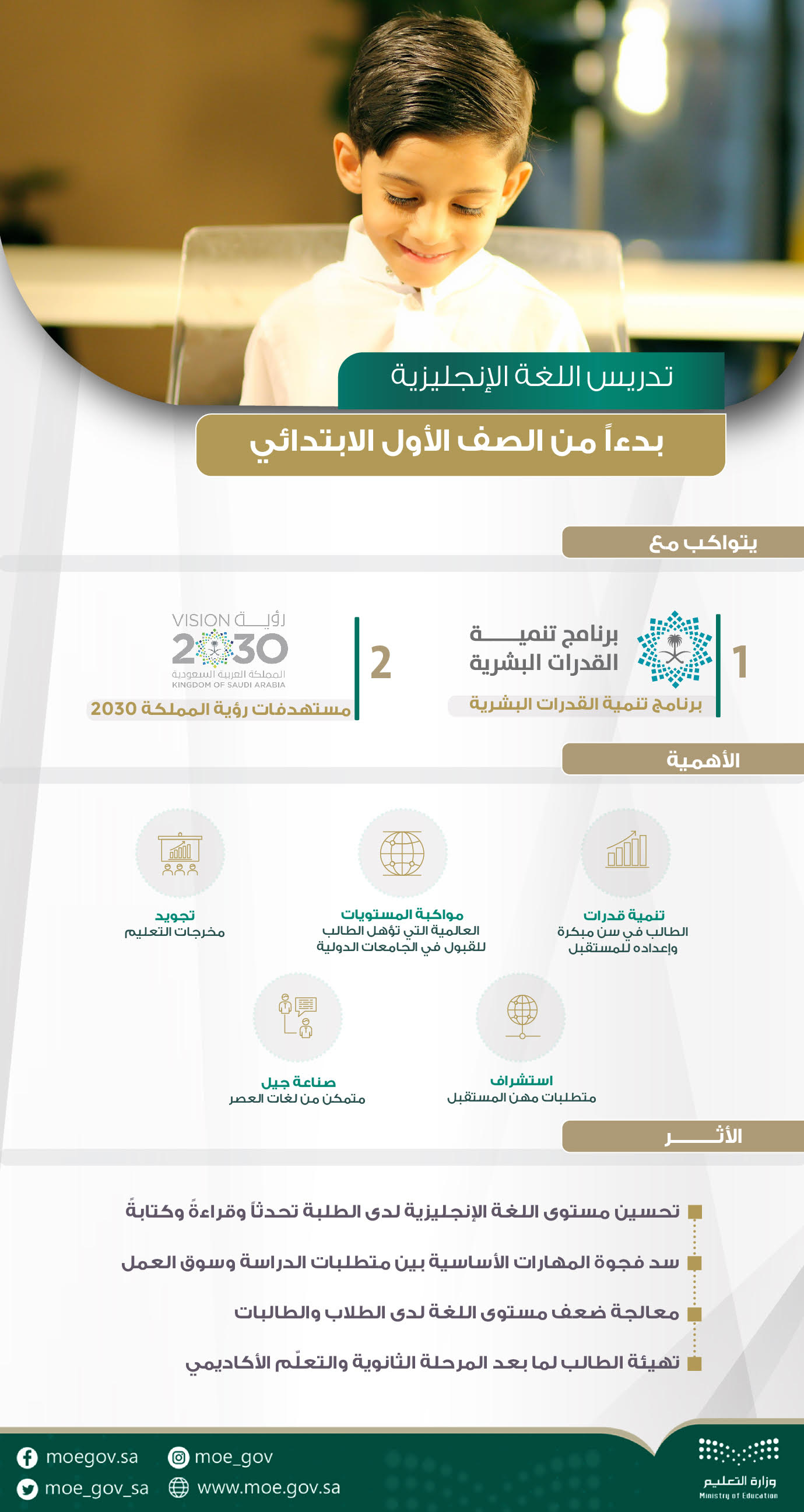 بدأت وزارة التعليم تدريس اللغة الإنجليزية من الصف الأول الابتدائي في الفصل الأول من العام الدراسي الحالي 1443هـ