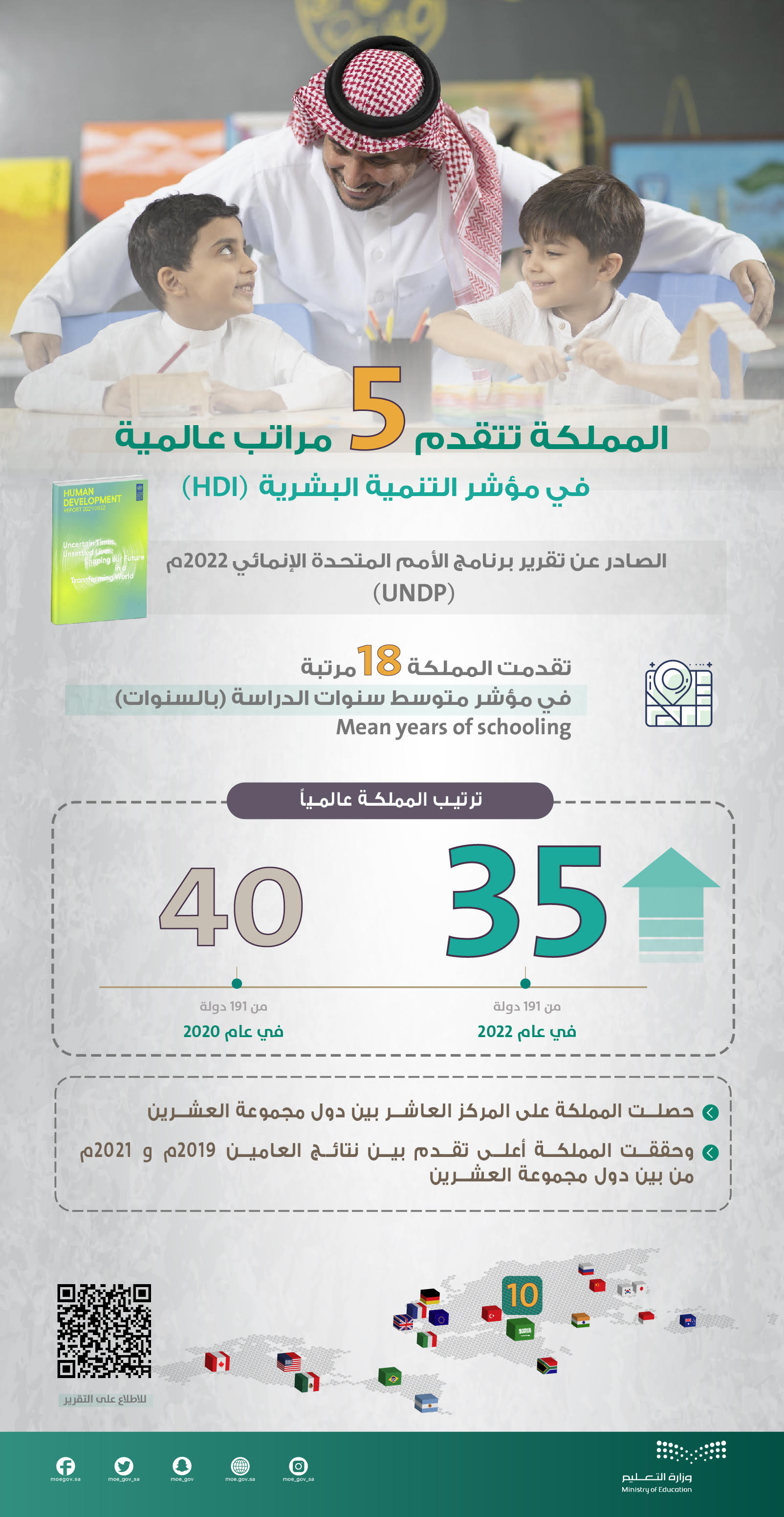 almmlkh-m'eshr altnmyh albshryh